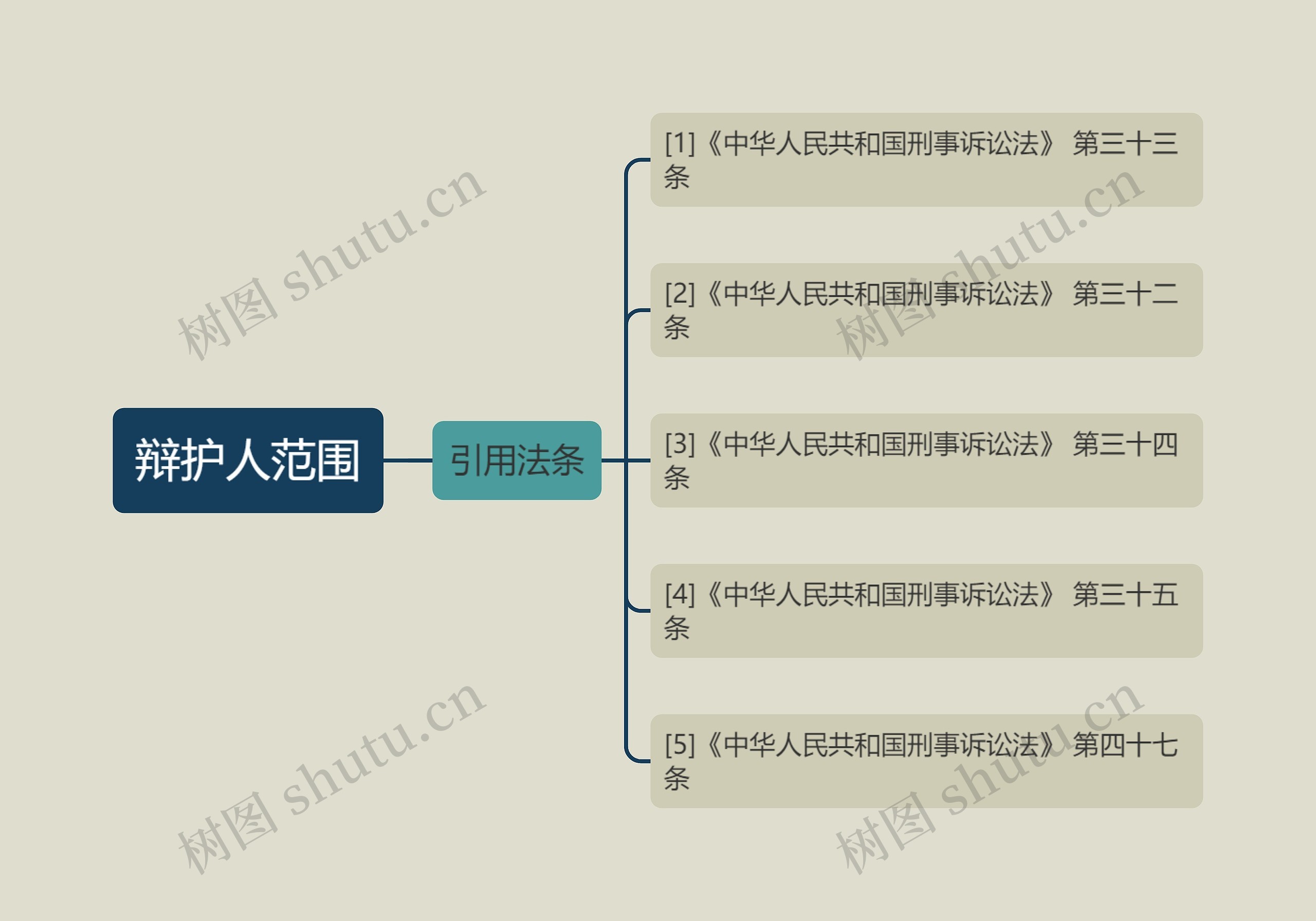 辩护人范围 辩护人范围