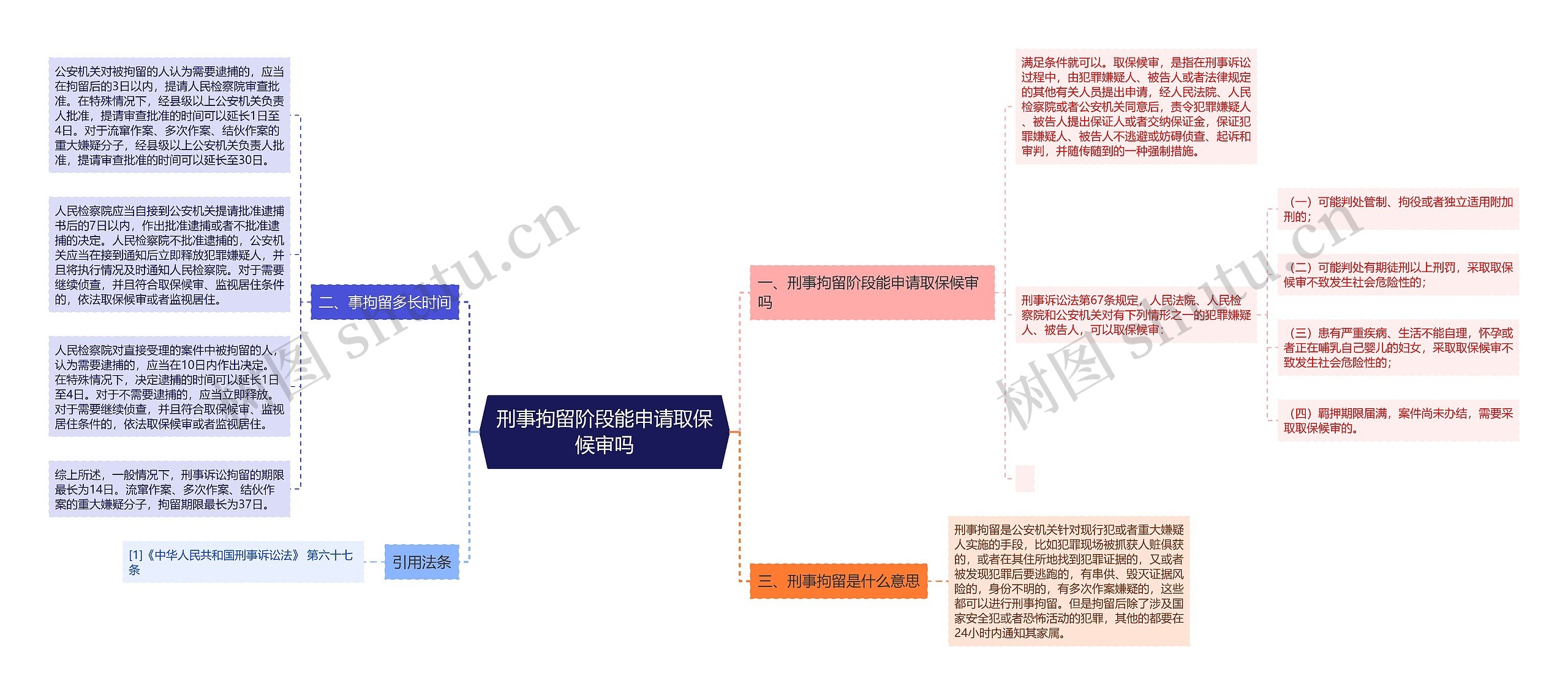 刑事拘留阶段能申请取保候审吗