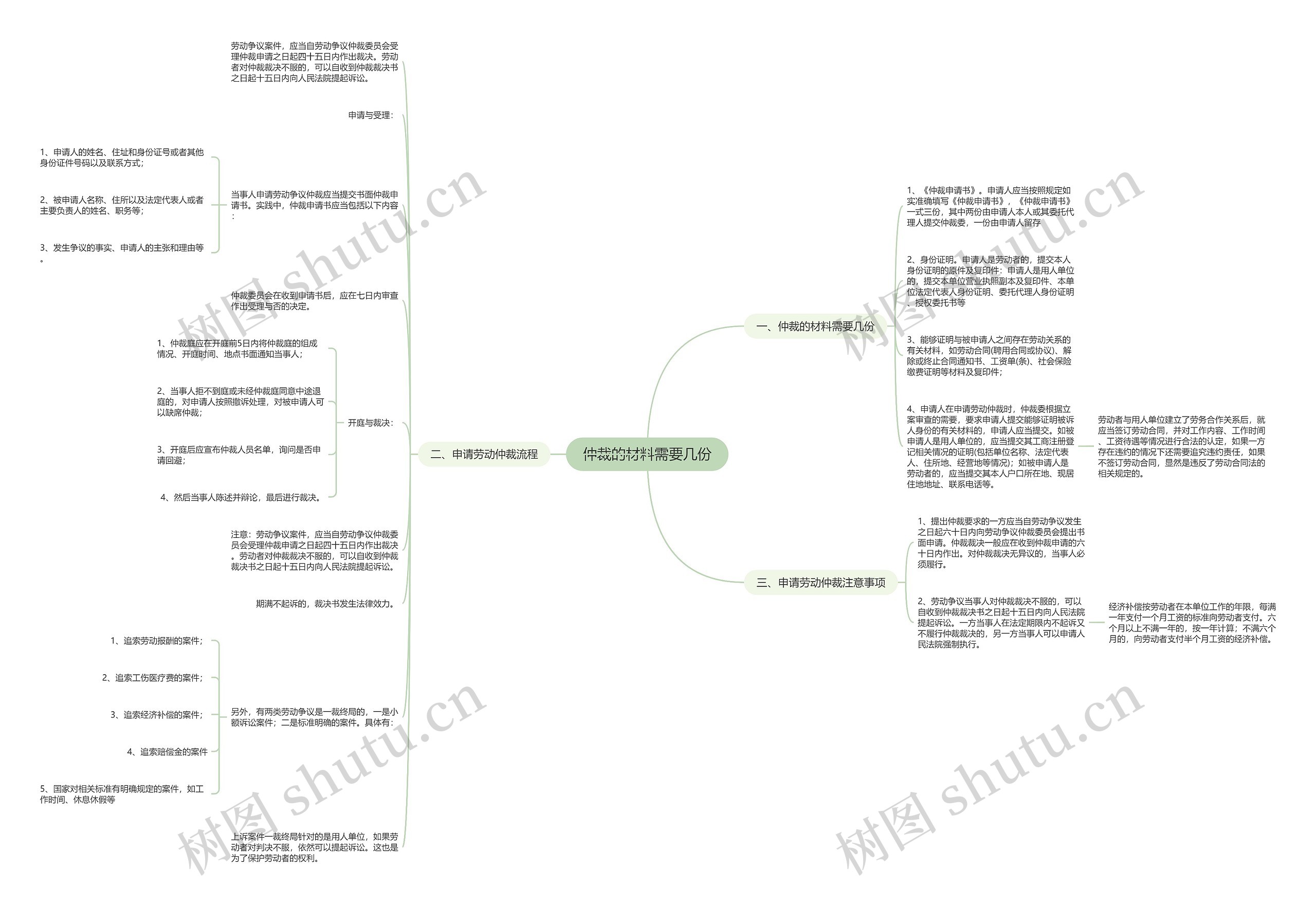仲裁的材料需要几份 仲裁的材料需要几份