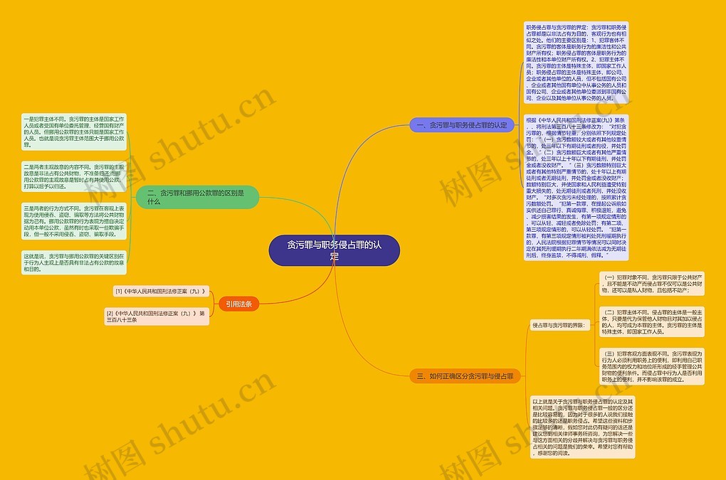 贪污罪与职务侵占罪的认定思维导图_编号p8953112-TreeMind树图