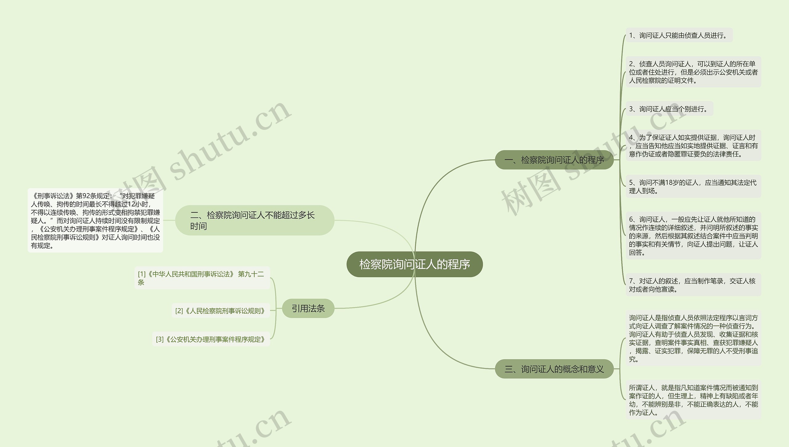 检察院询问证人的程序思维导图