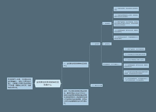 监视居住和取保候审的区别是什么