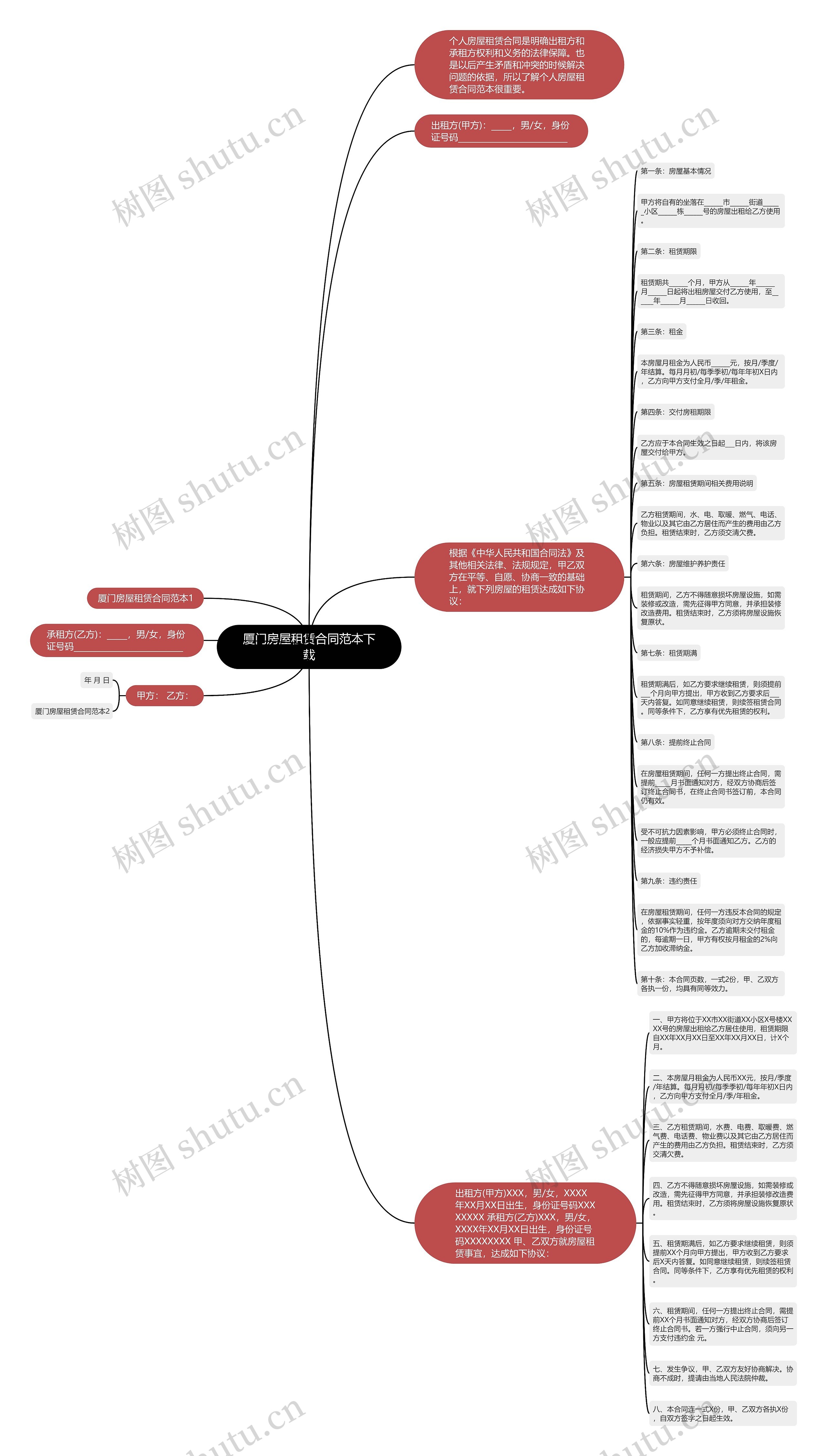 厦门房屋租赁合同范本下载思维导图