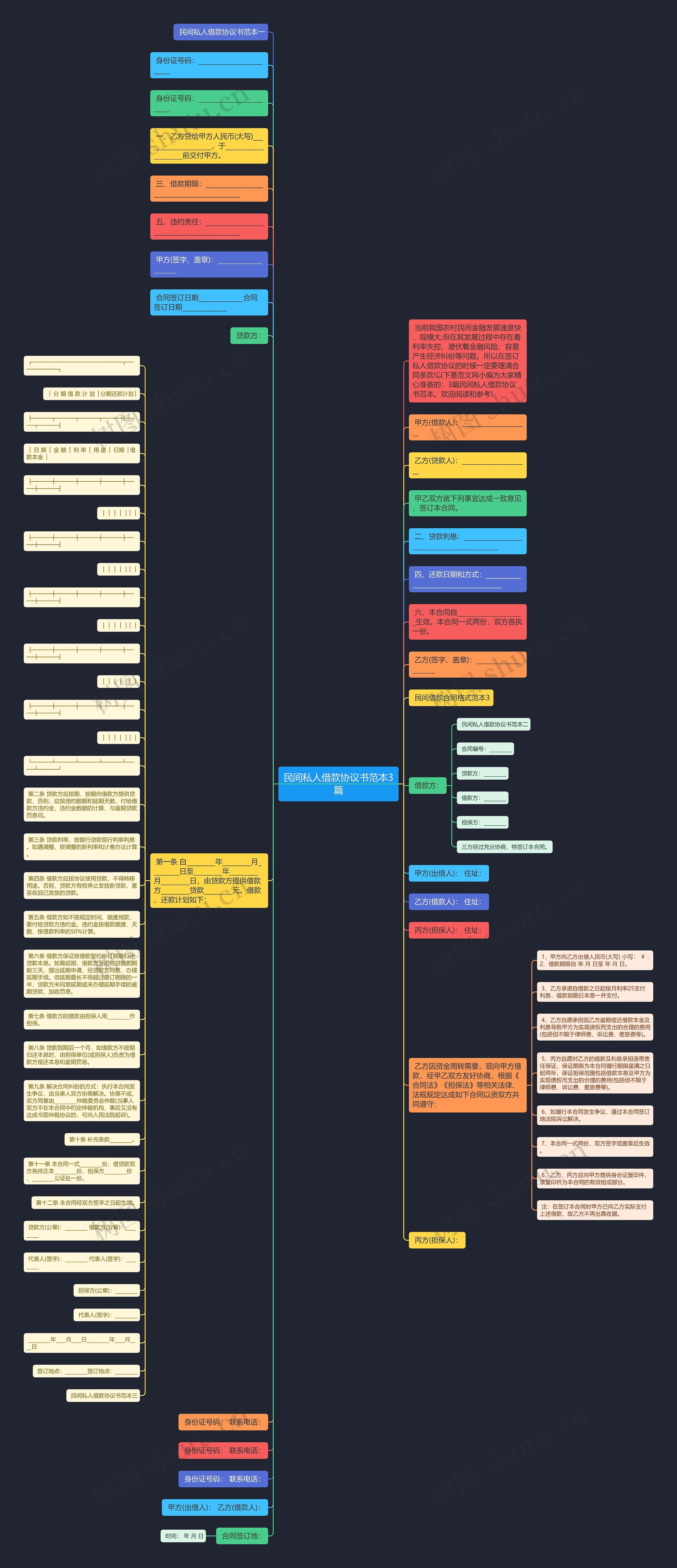 民间私人借款协议书范本3篇思维导图