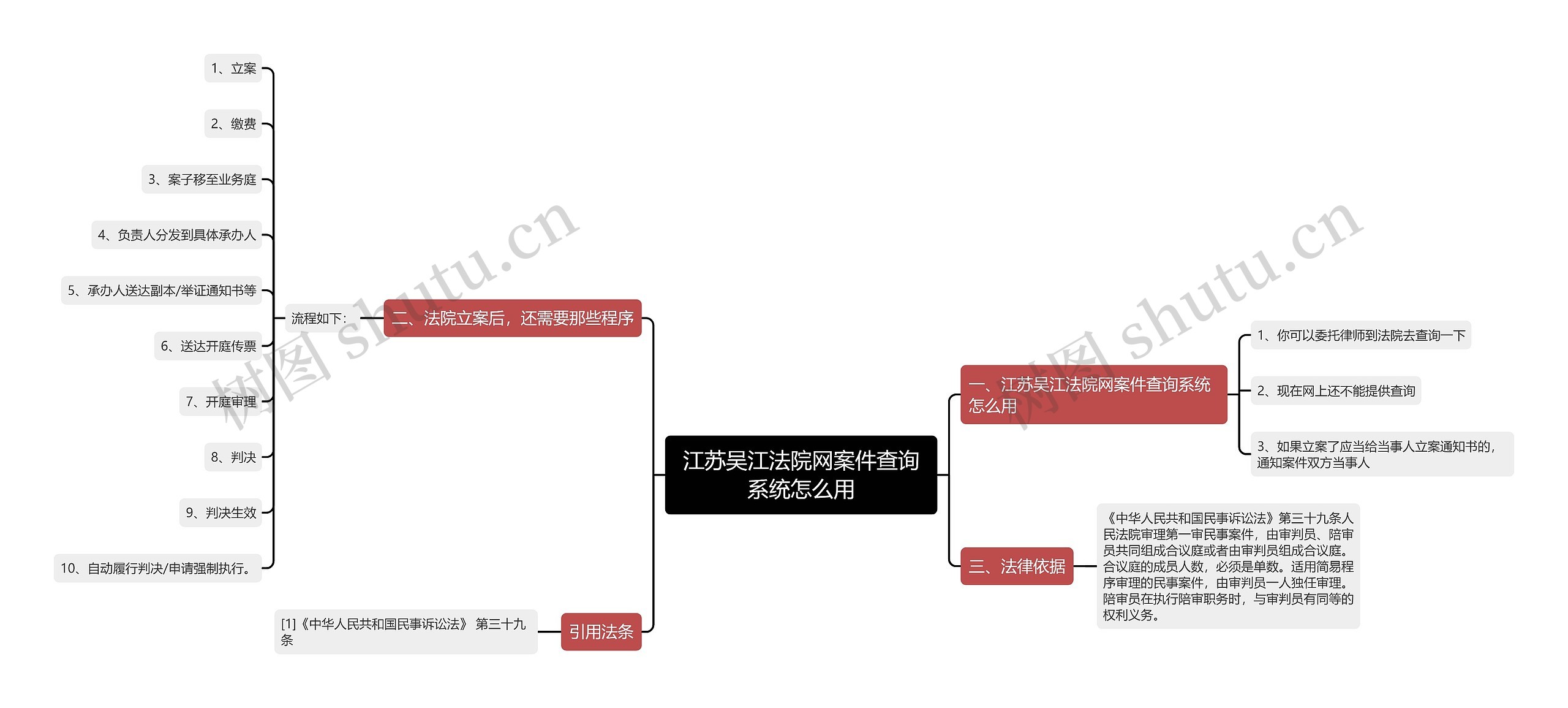 江苏吴江法院网案件查询系统怎么用思维导图