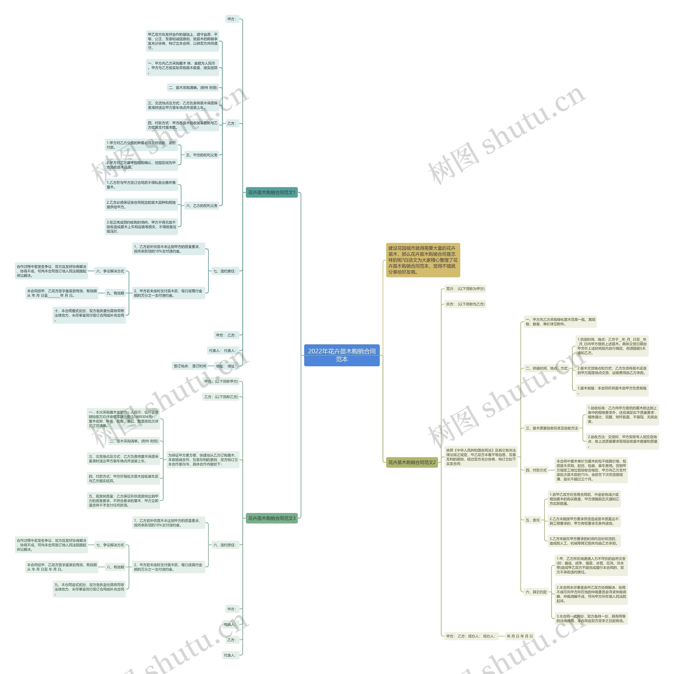 2022年花卉苗木购销合同范本 2022年花卉苗木购销合同范本