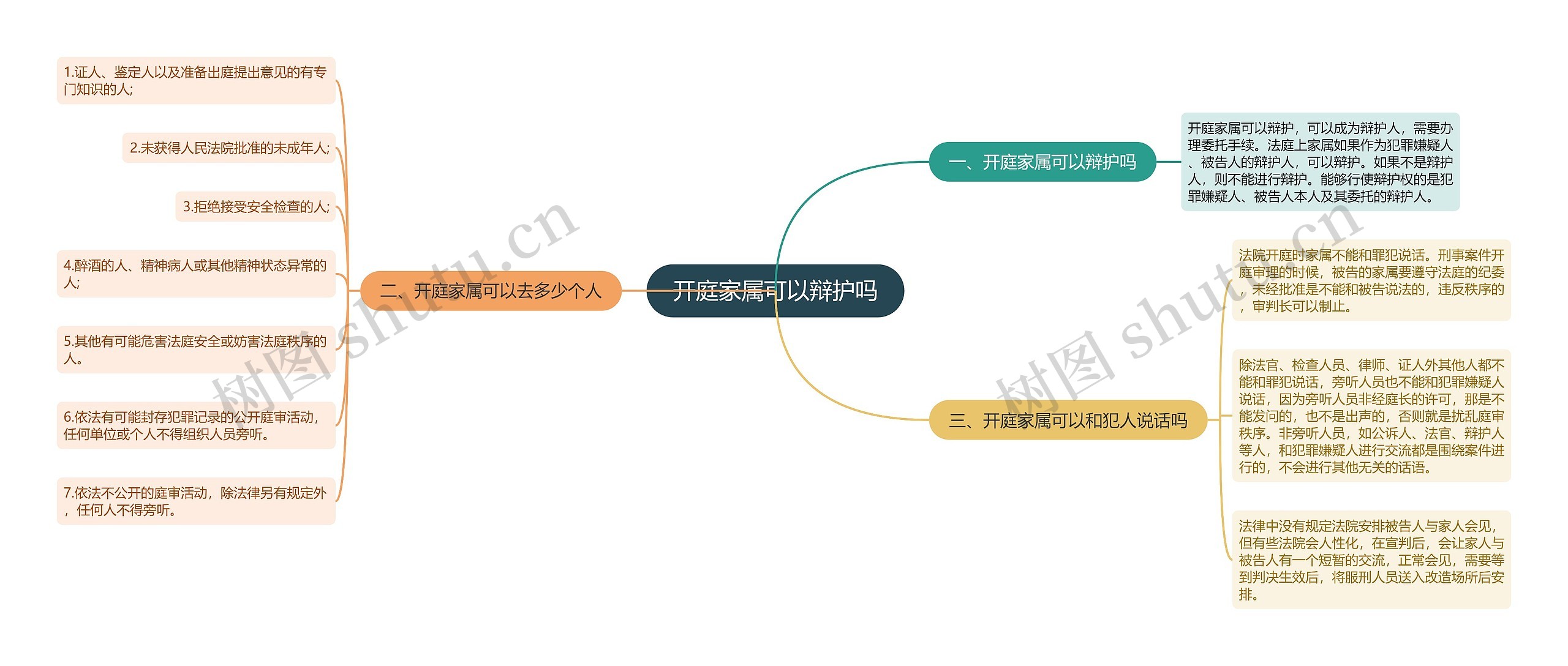 开庭家属可以辩护吗