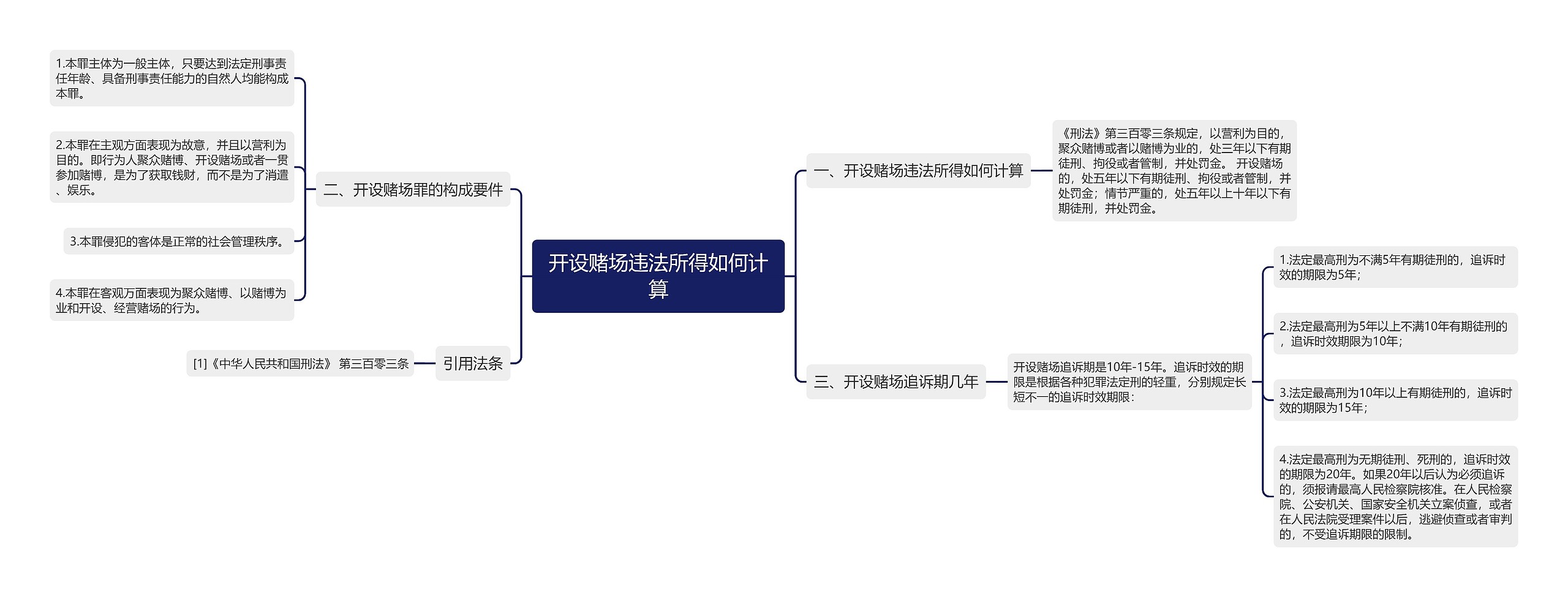 开设赌场违法所得如何计算思维导图