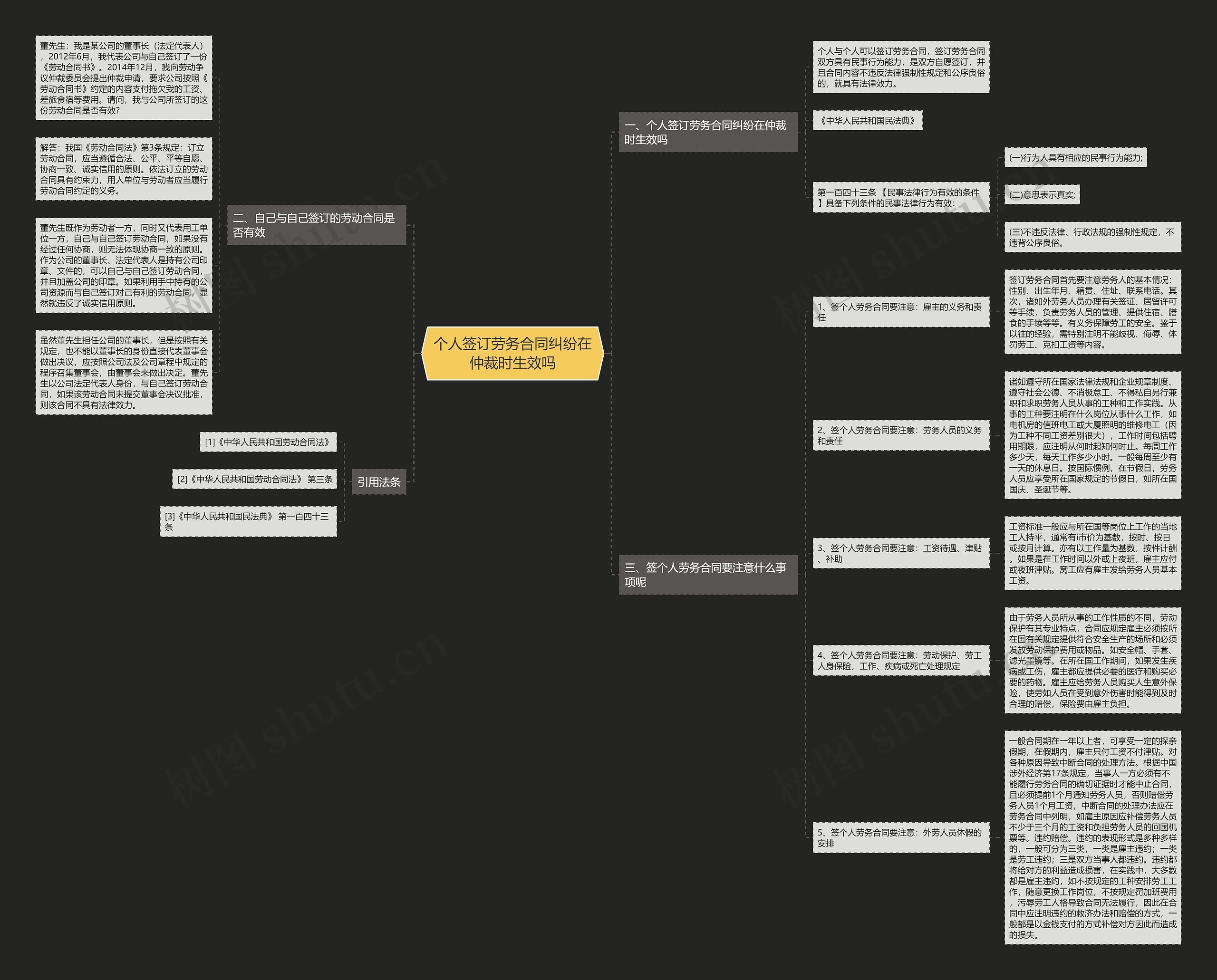 个人签订劳务合同纠纷在仲裁时生效吗思维导图