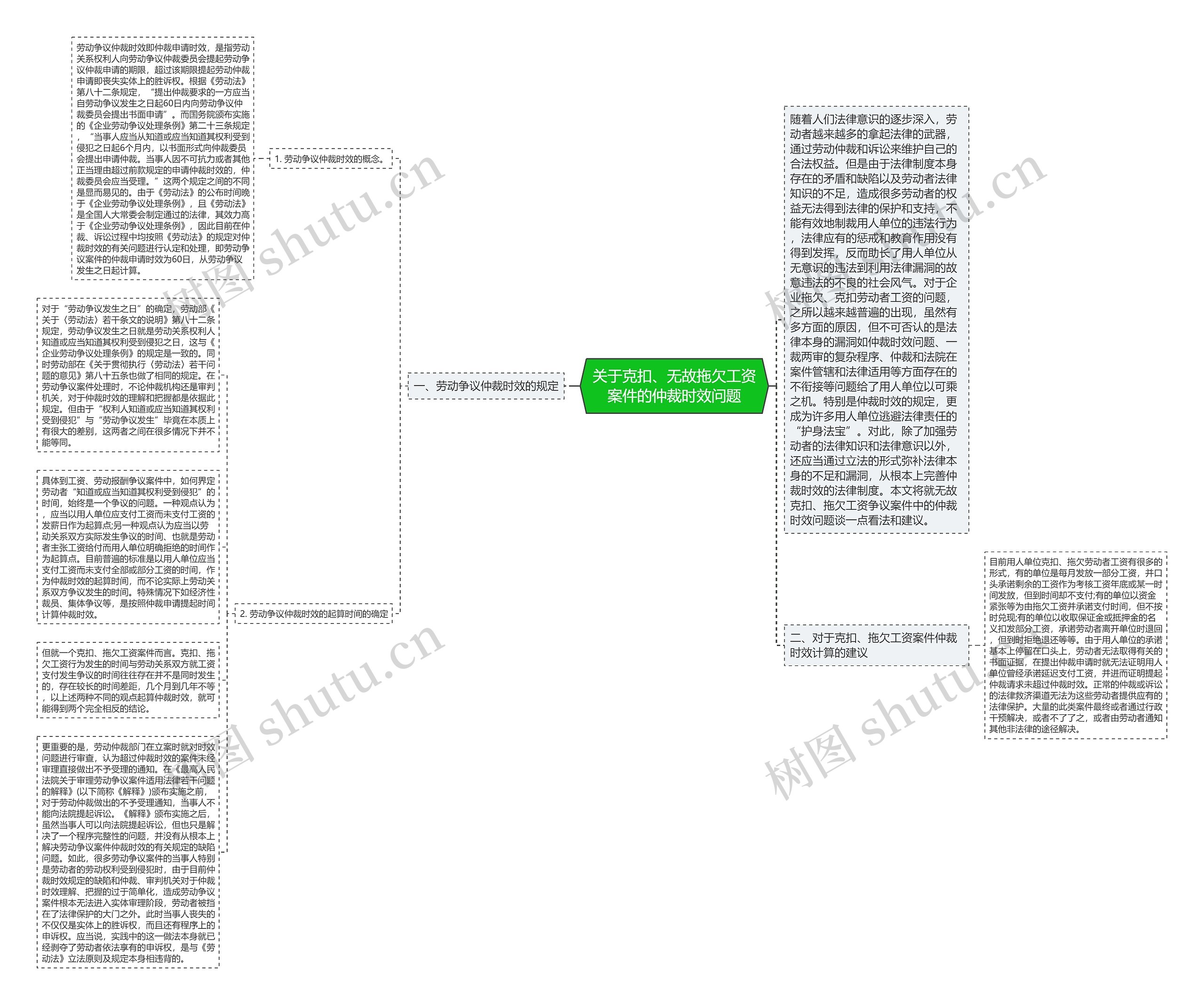 关于克扣、无故拖欠工资案件的仲裁时效问题思维导图