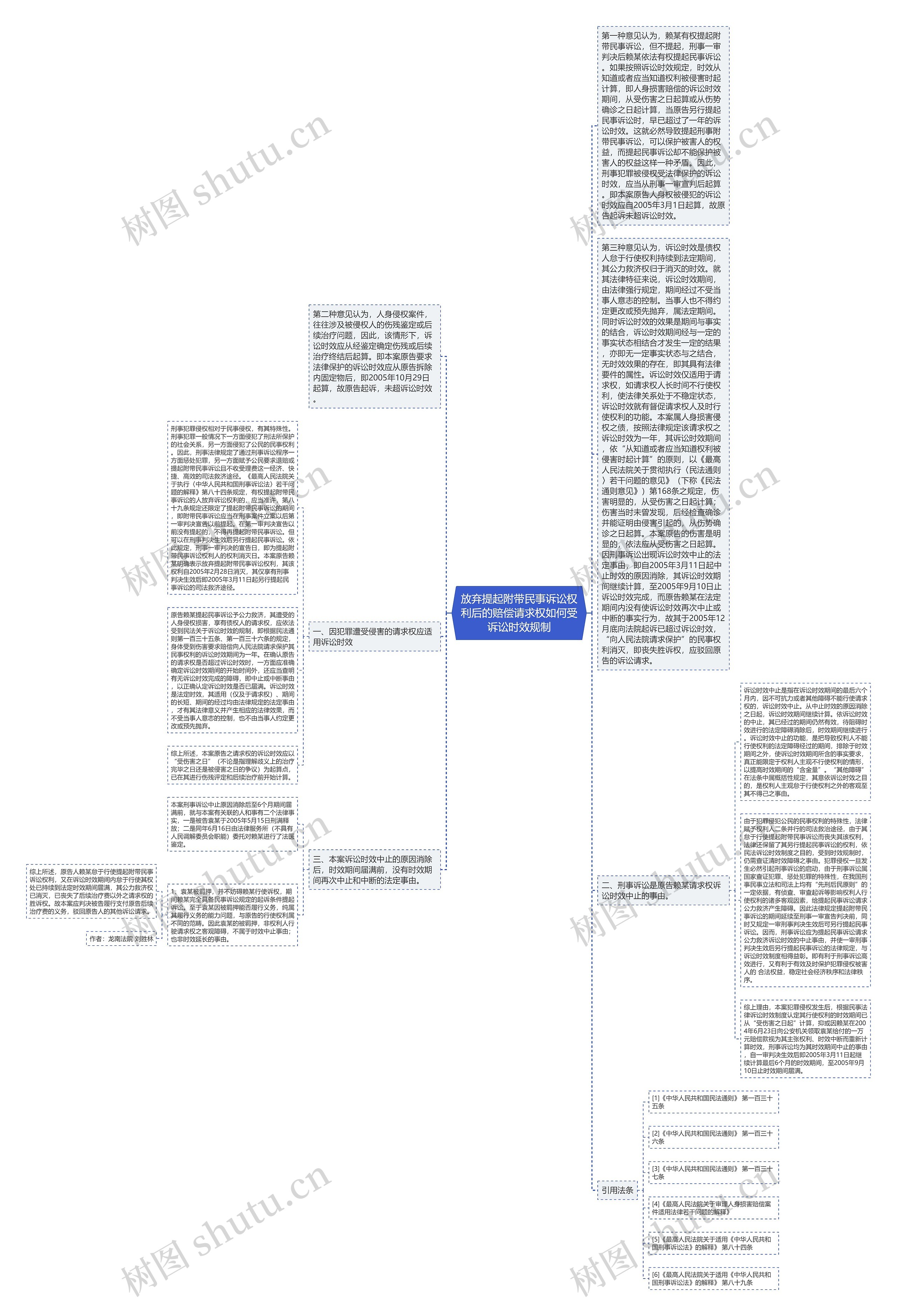 放弃提起附带民事诉讼权利后的赔偿请求权如何受诉讼时效规制思维导图