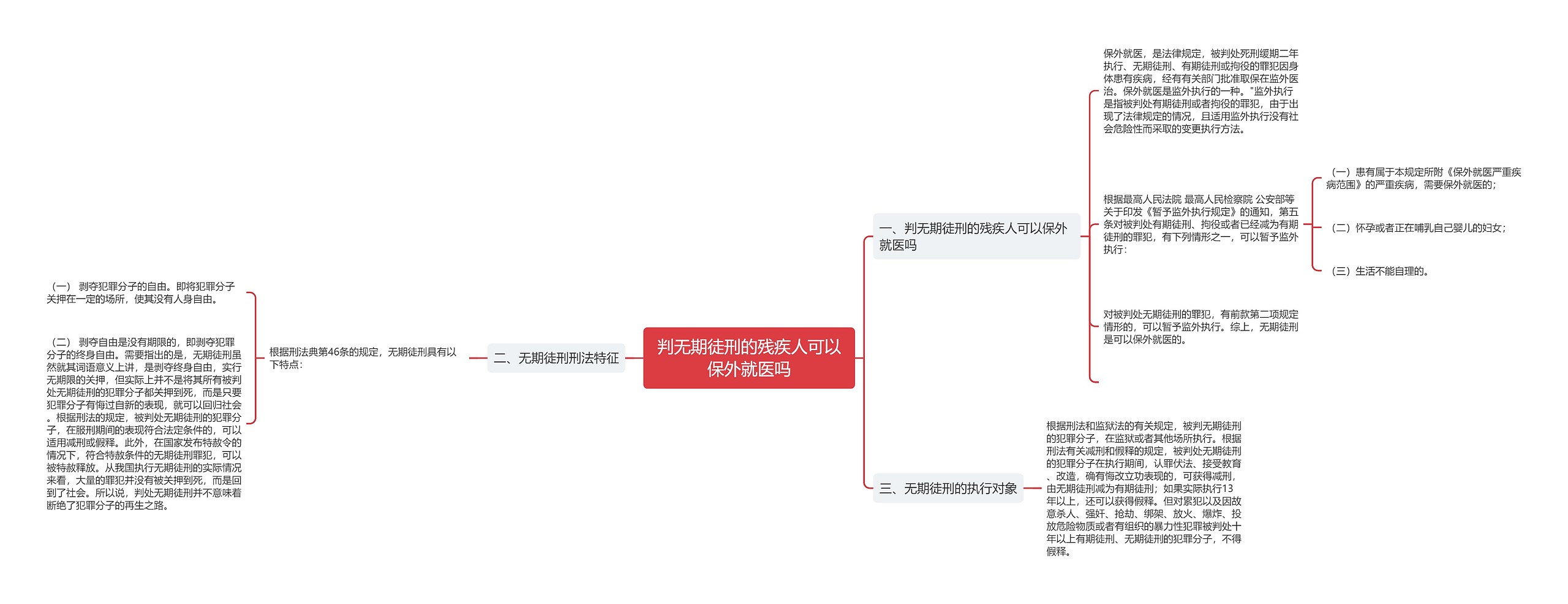 判无期徒刑的残疾人可以保外就医吗思维导图