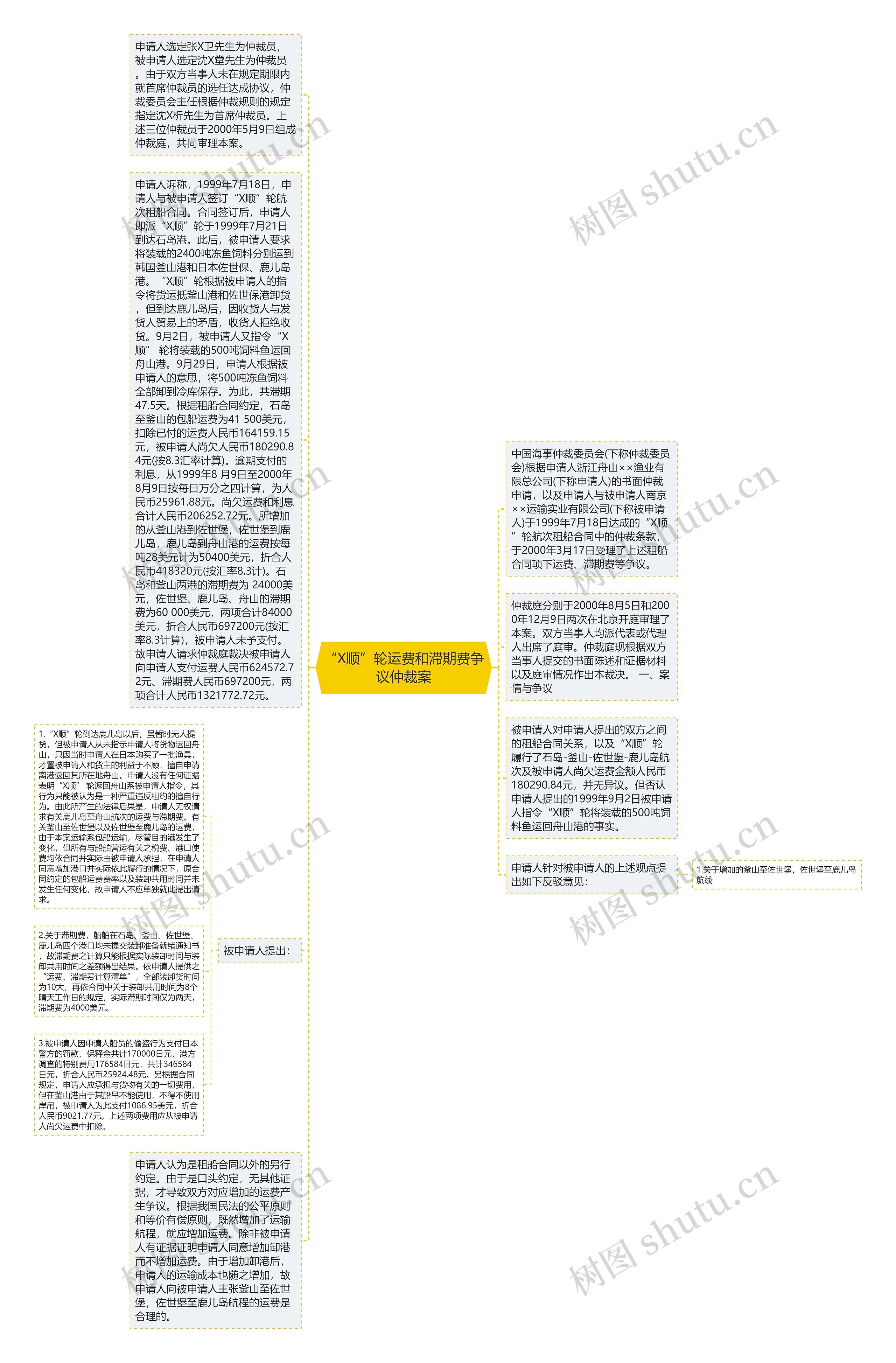 “X顺”轮运费和滞期费争议仲裁案