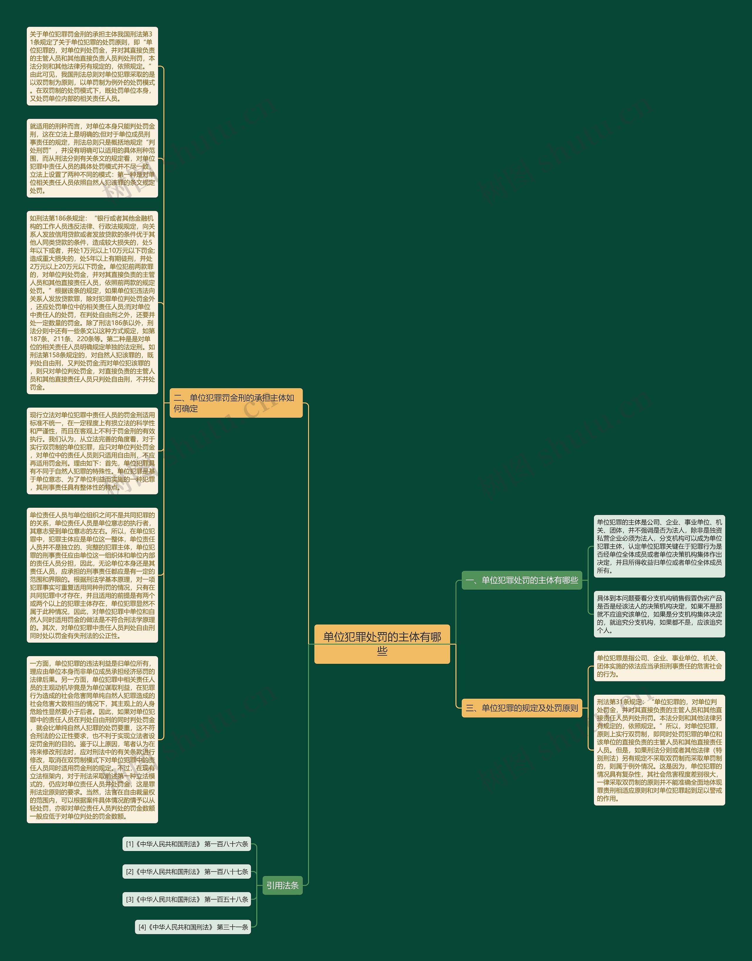 单位犯罪处罚的主体有哪些思维导图