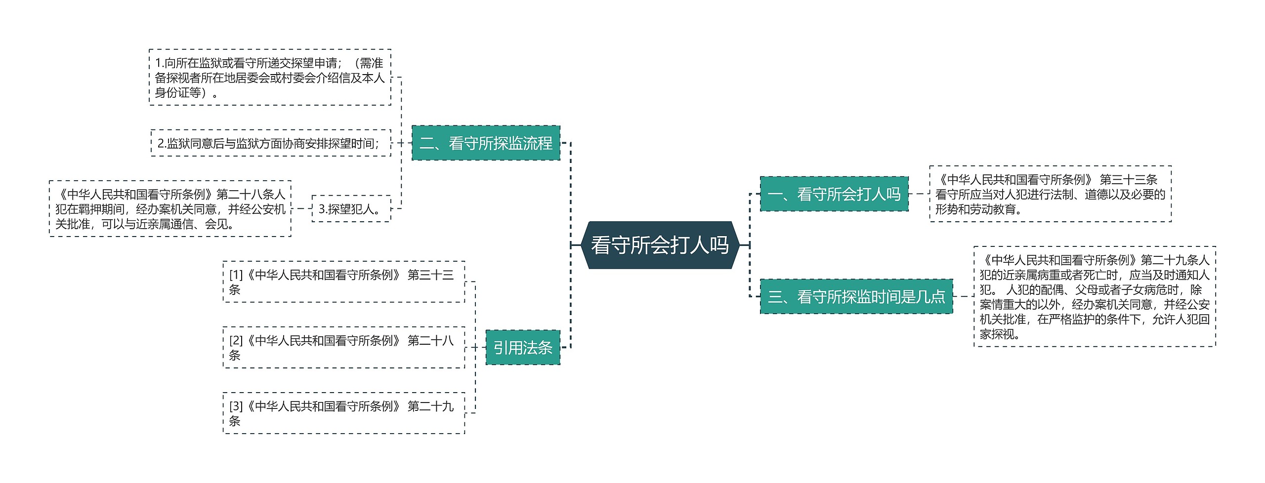 看守所会打人吗