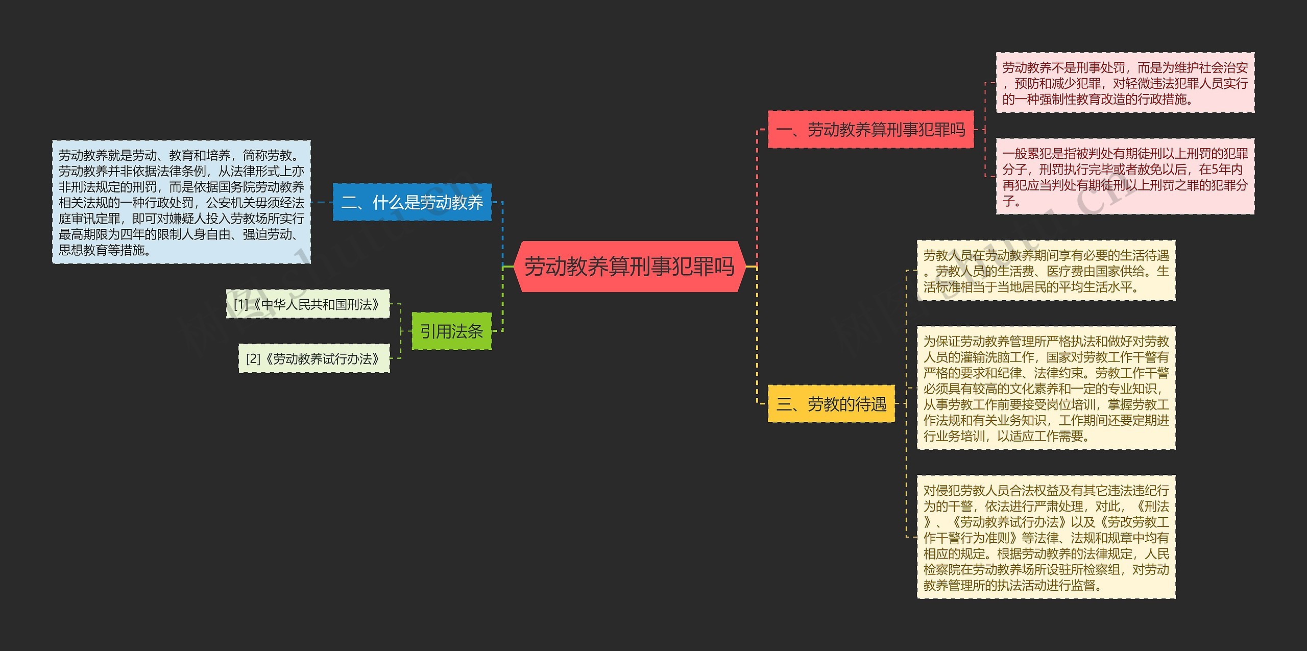 劳动教养算刑事犯罪吗思维导图