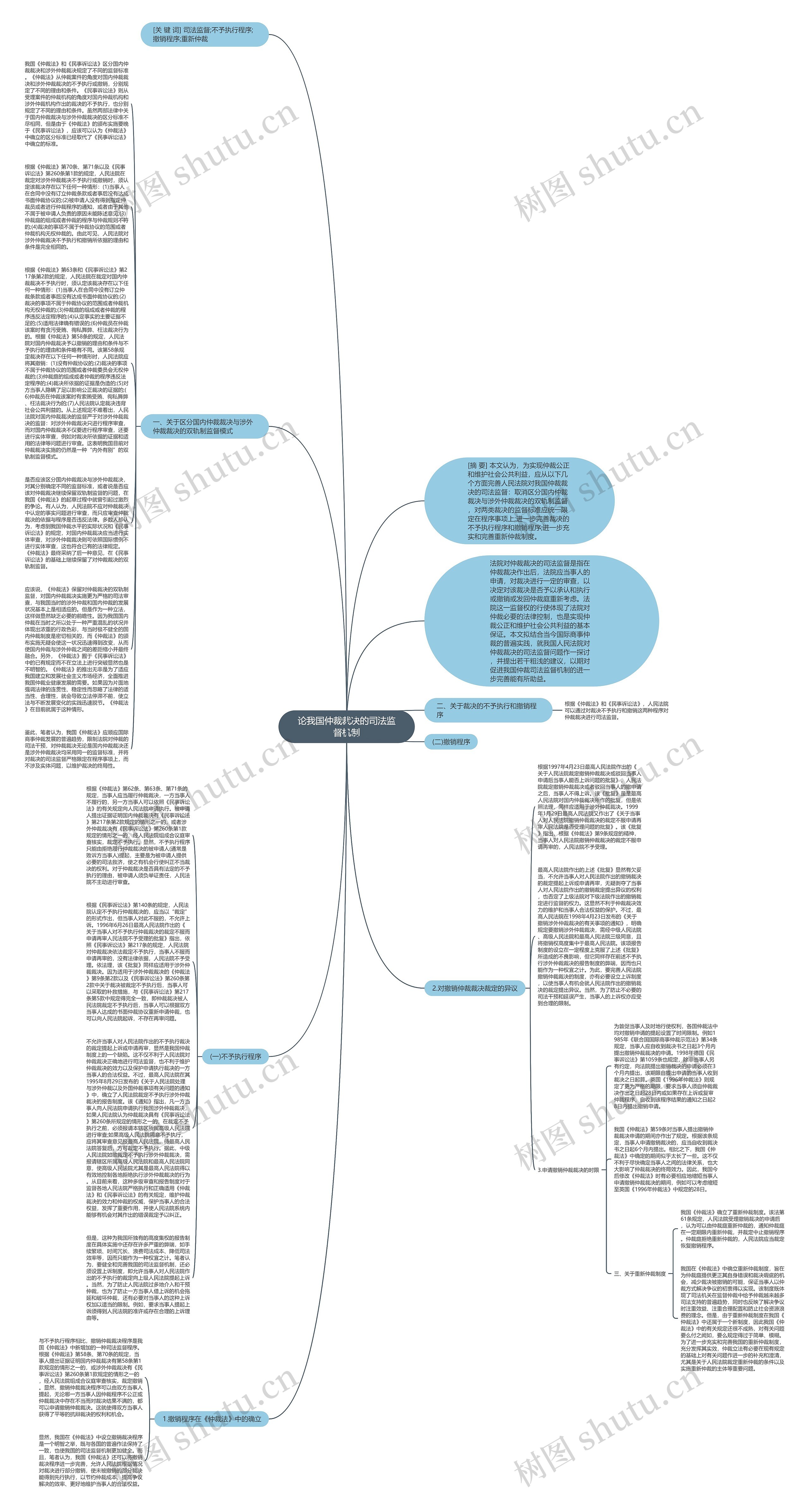 论我国仲裁裁决的司法监督机制思维导图