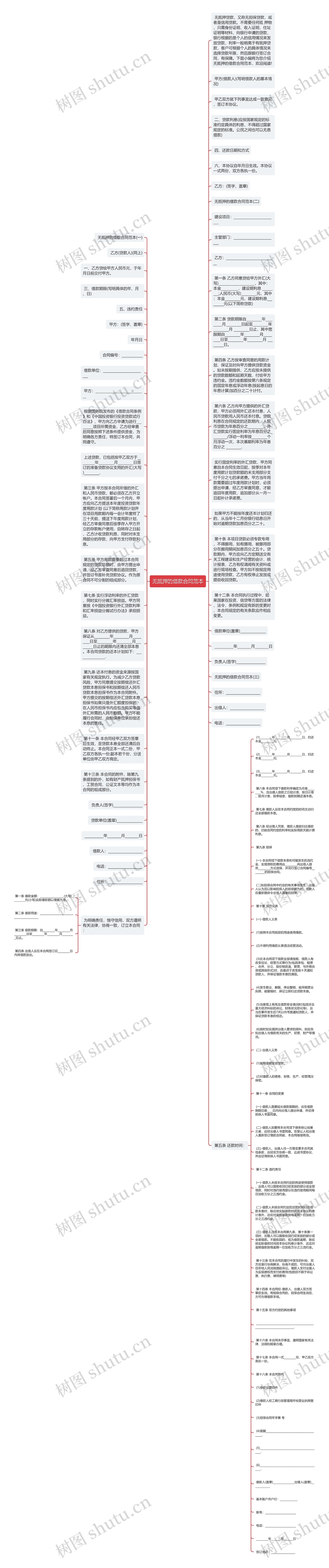 无抵押的借款合同范本思维导图