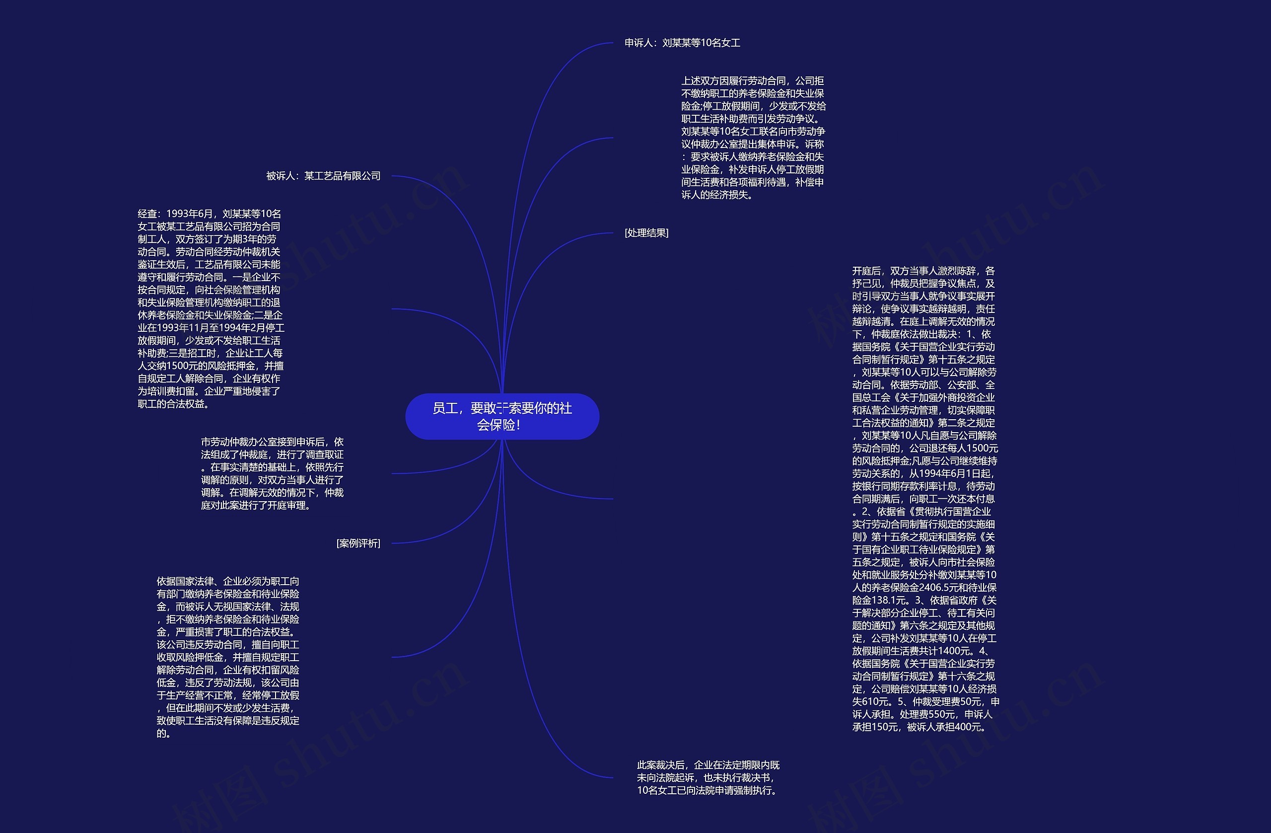 员工，要敢于索要你的社会保险！思维导图