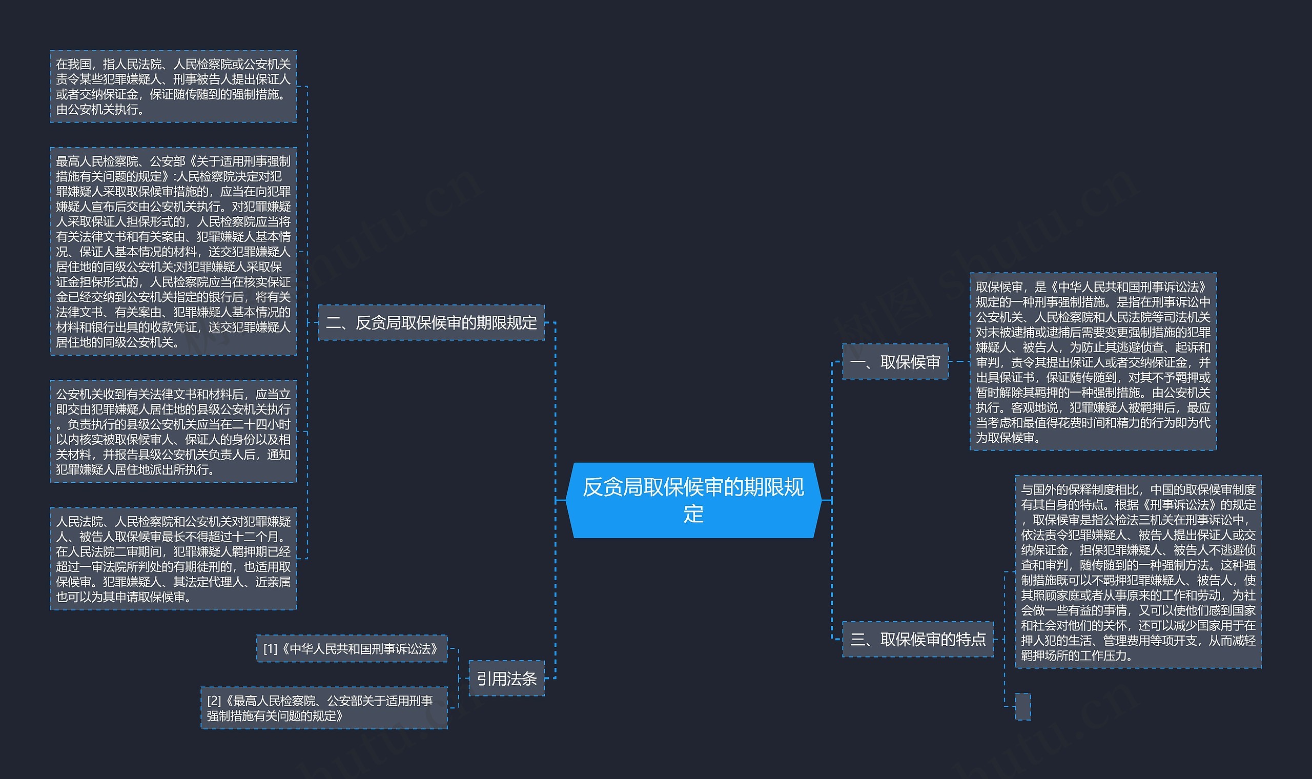 反贪局取保候审的期限规定思维导图