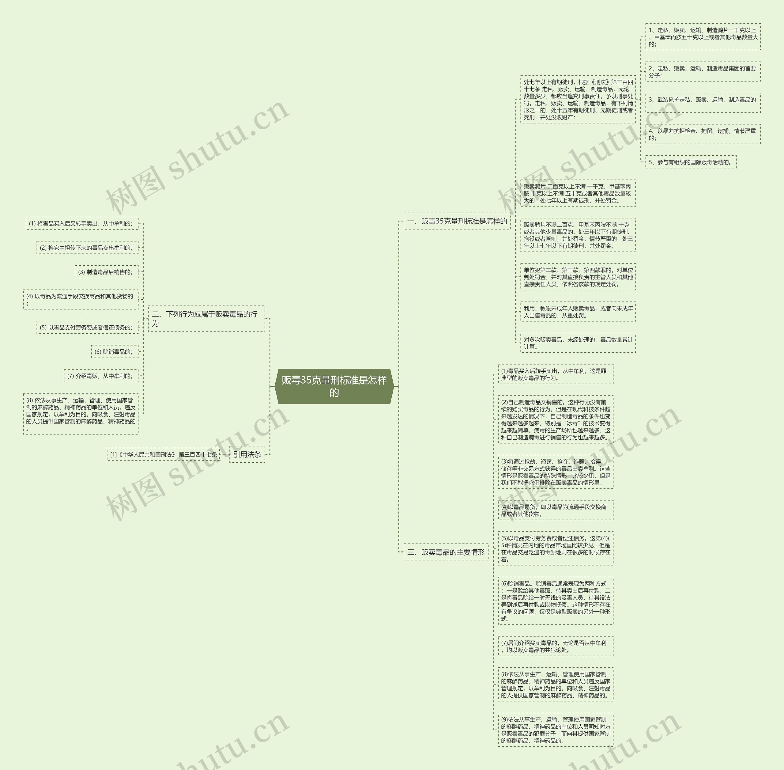 贩毒35克量刑标准是怎样的思维导图