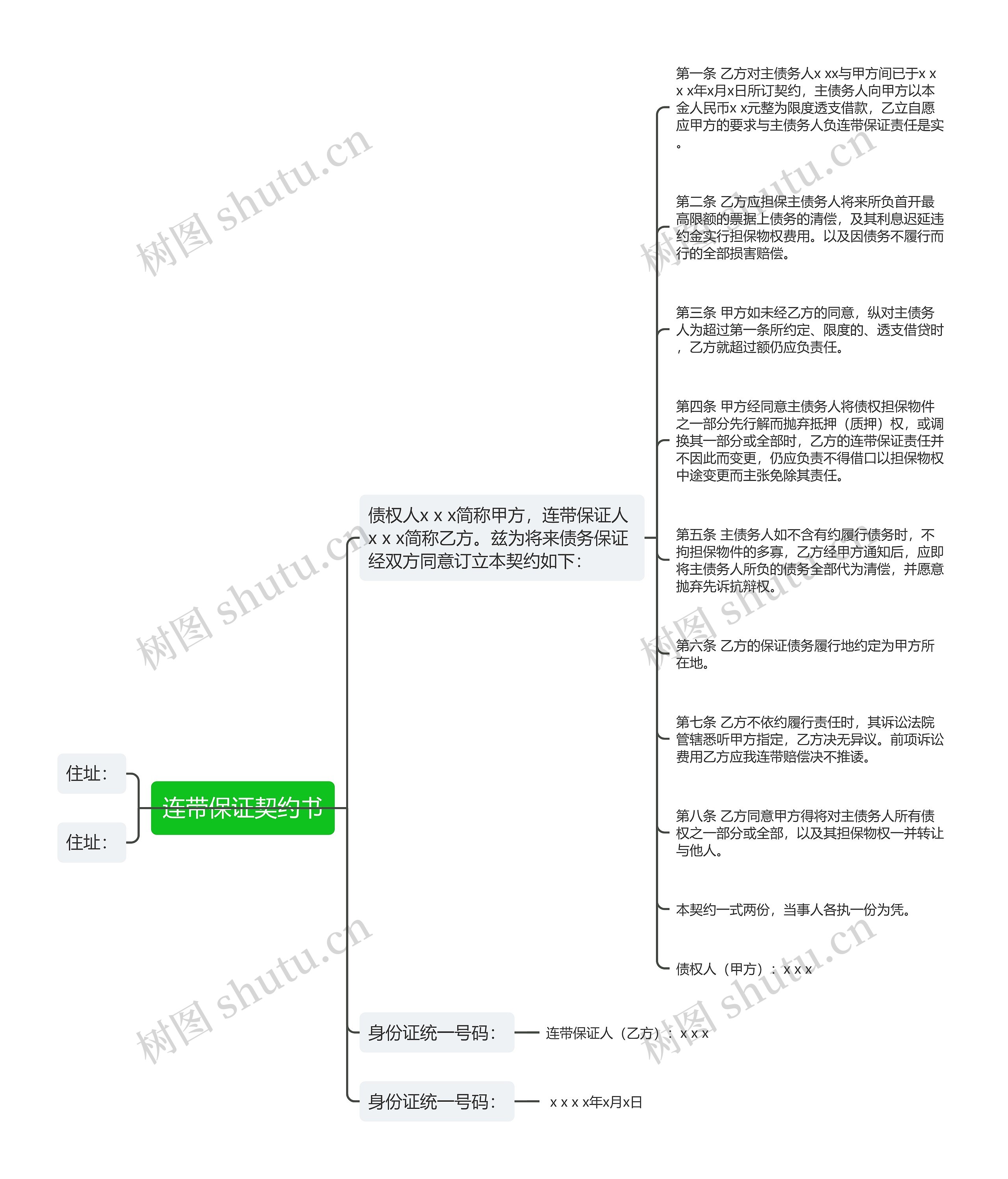 连带保证契约书思维导图