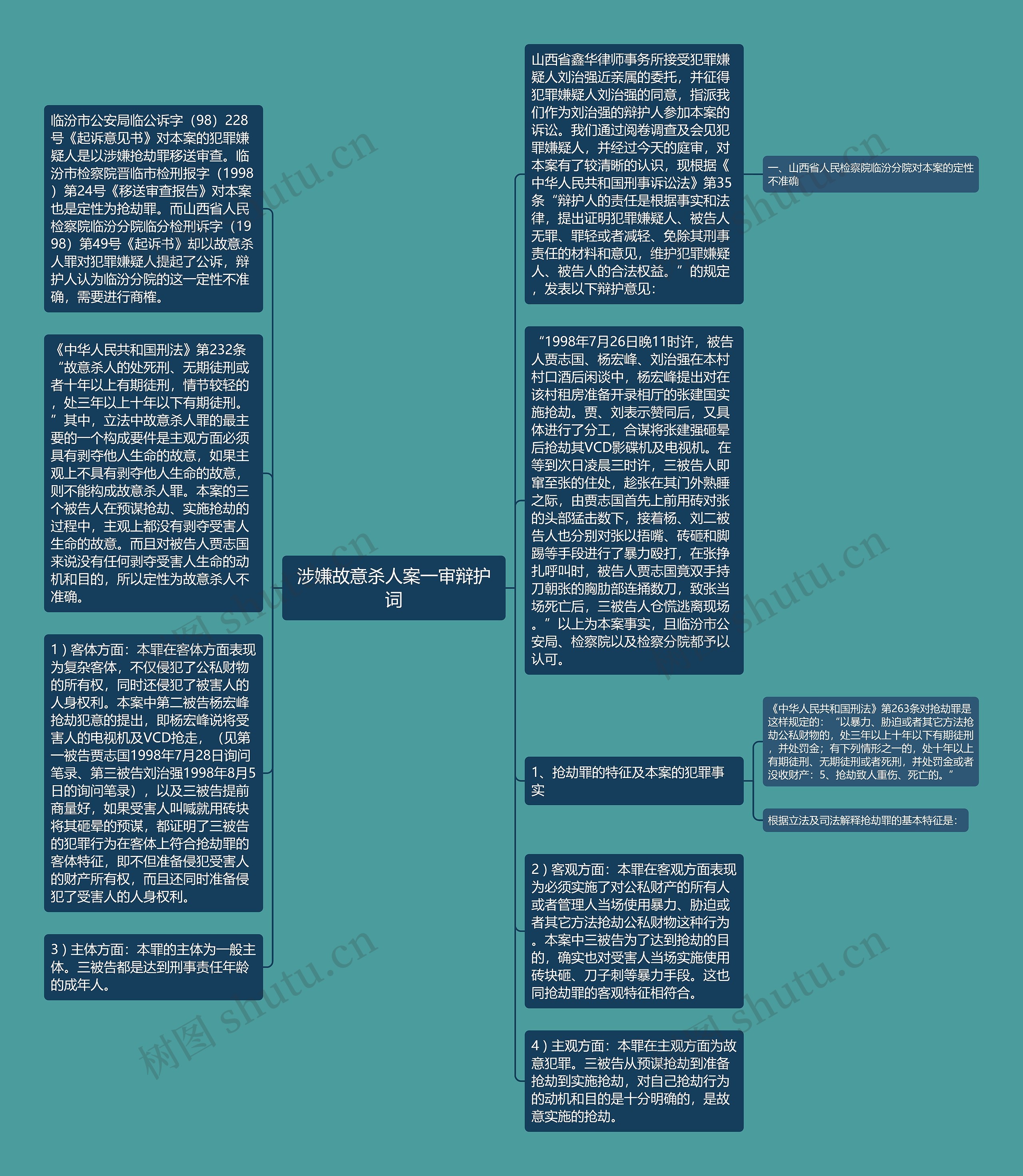 涉嫌故意杀人案一审辩护词思维导图