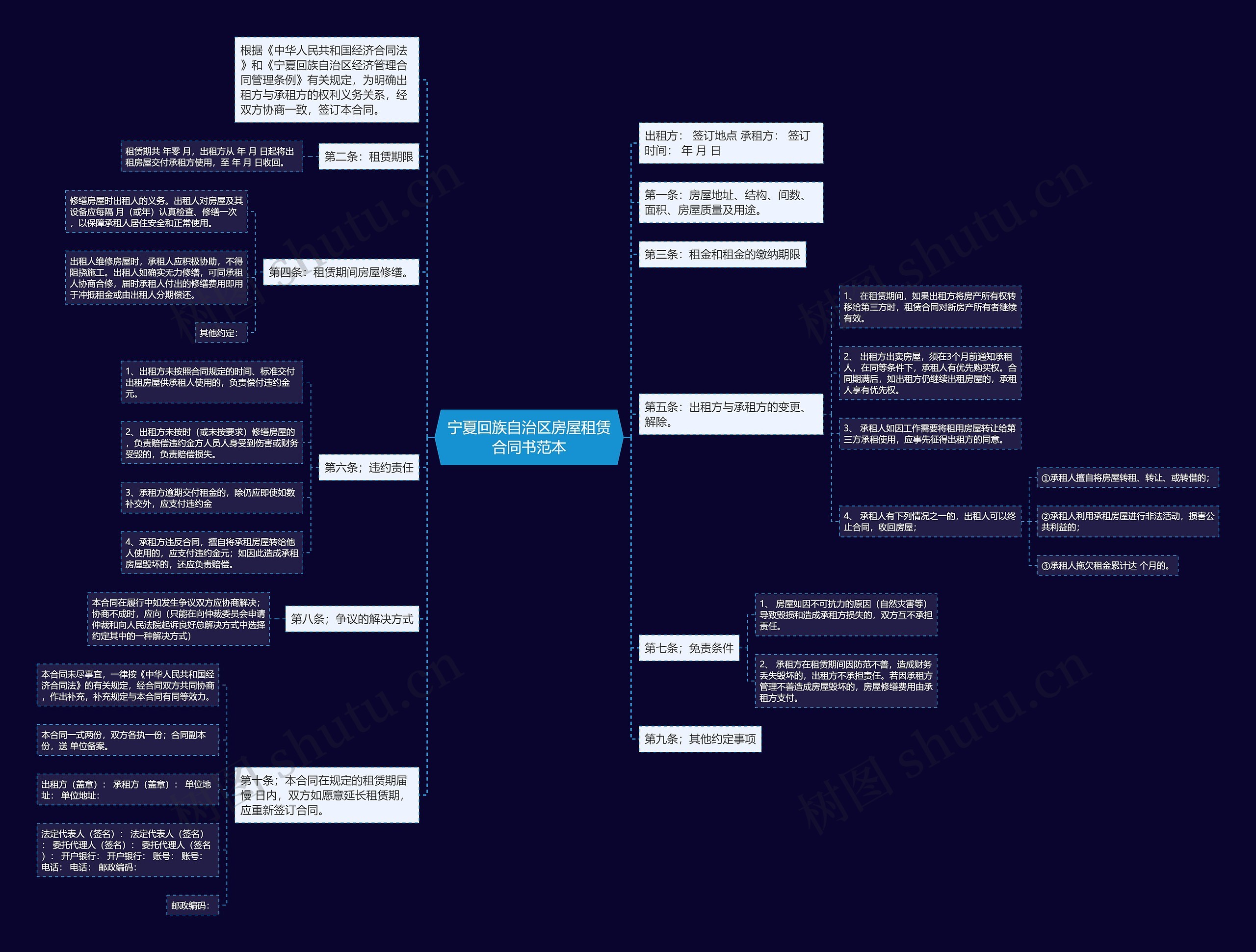 宁夏回族自治区房屋租赁合同书范本 宁夏回族自治区房屋租赁合同书范本