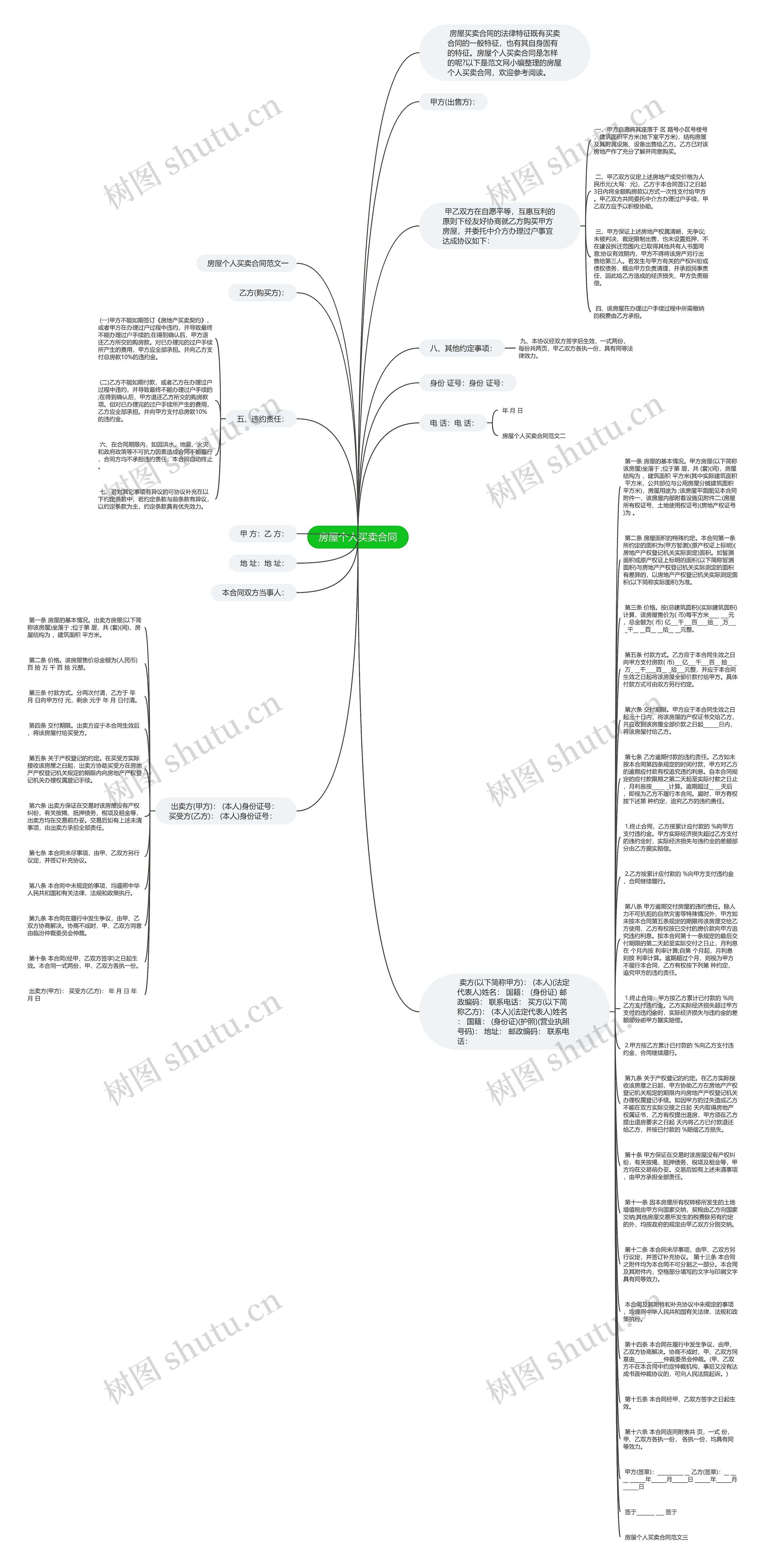 房屋个人买卖合同思维导图