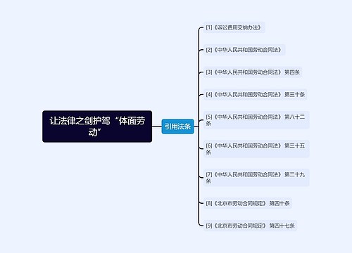 让法律之剑护驾“体面劳动”