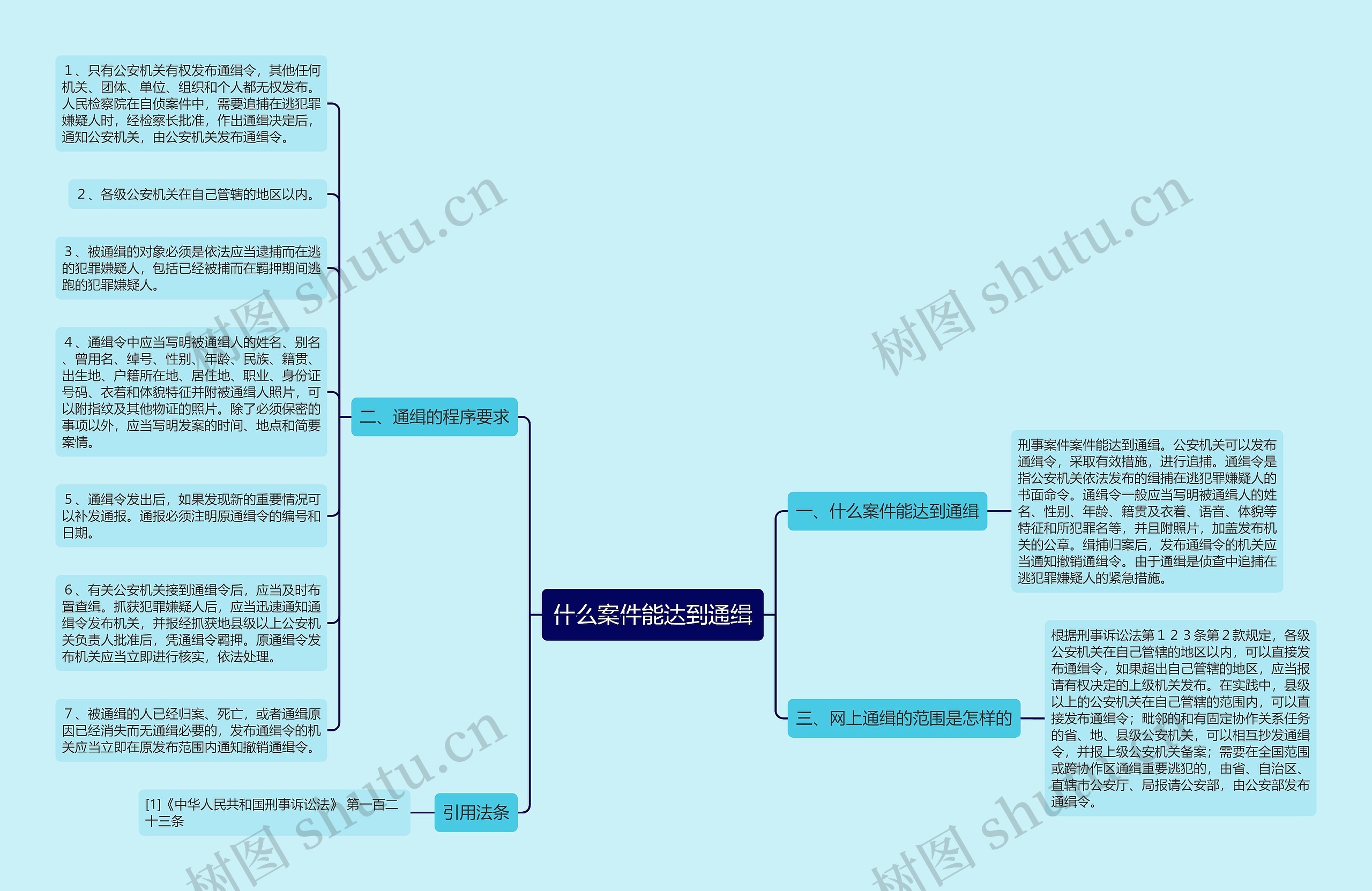 什么案件能达到通缉思维导图