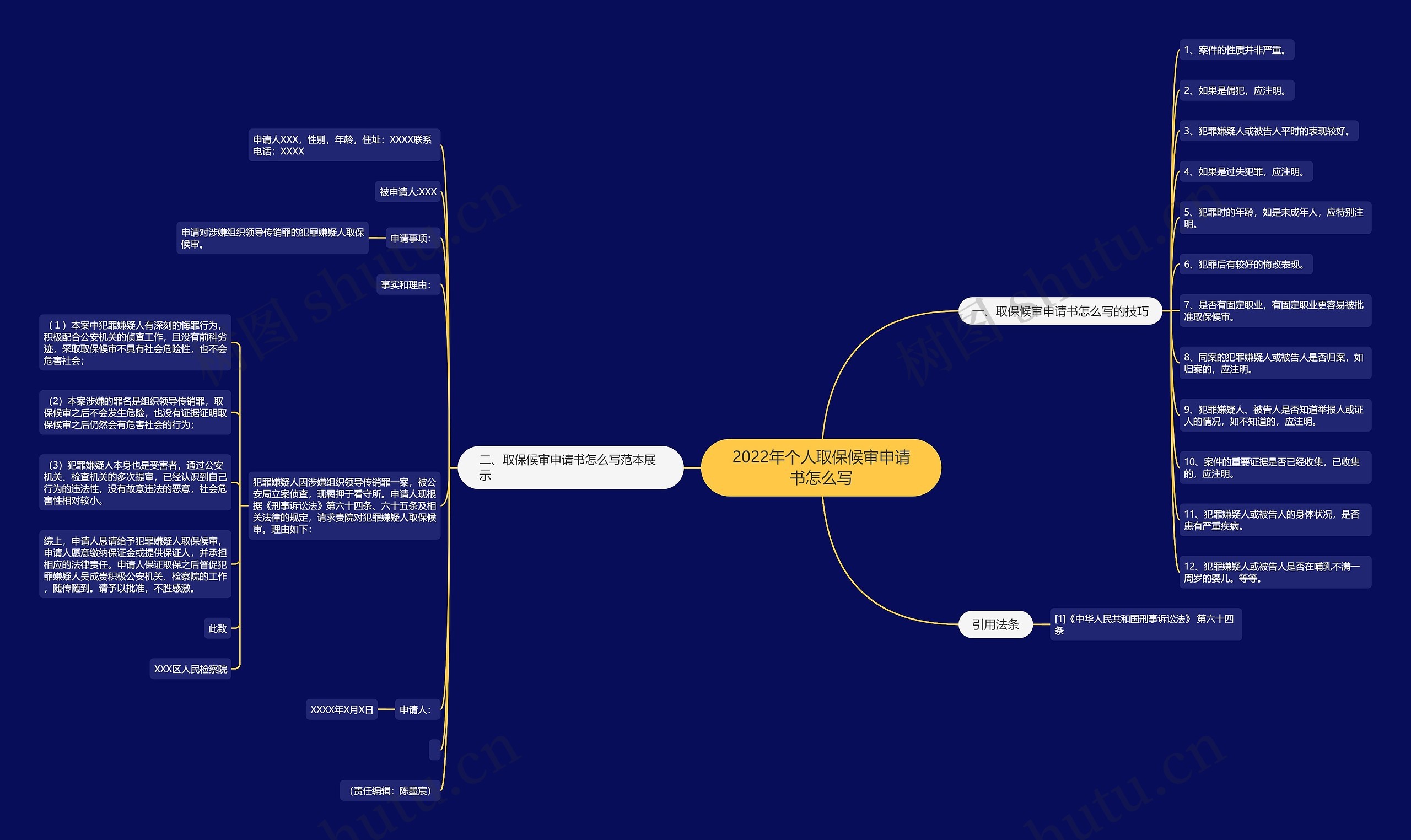 2022年个人取保候审申请书怎么写 2022年个人取保候审申请书怎么写