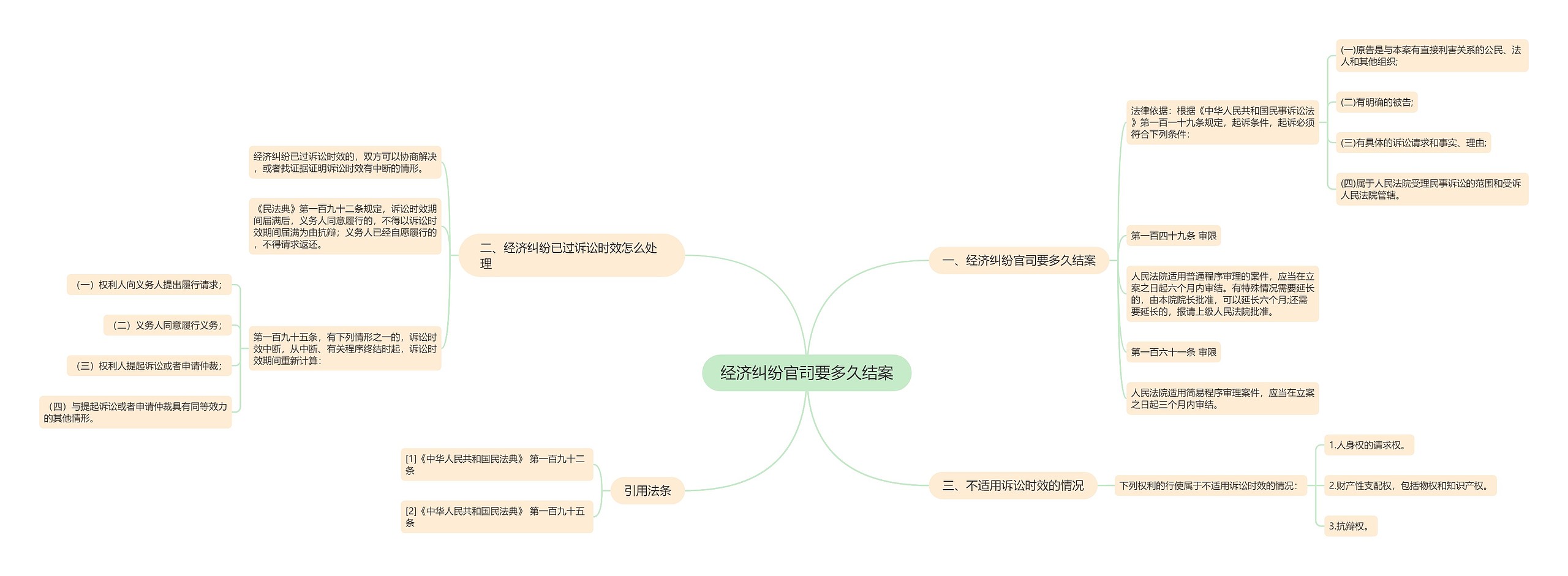 经济纠纷官司要多久结案