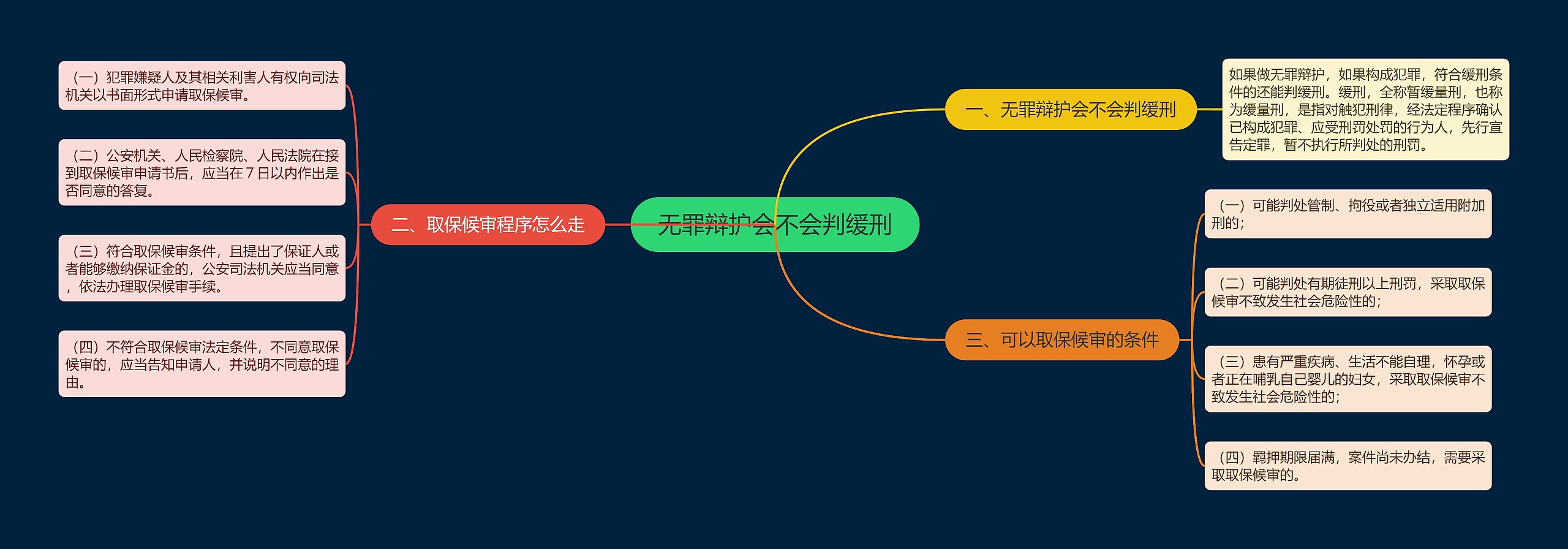 无罪辩护会不会判缓刑