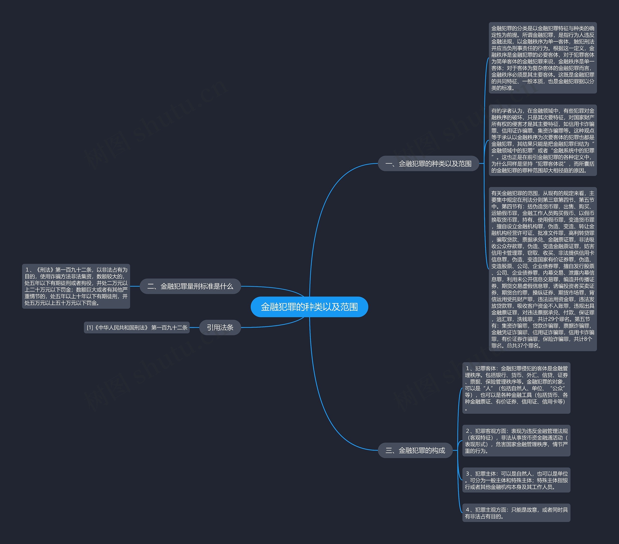 金融犯罪的种类以及范围 金融犯罪的种类以及范围