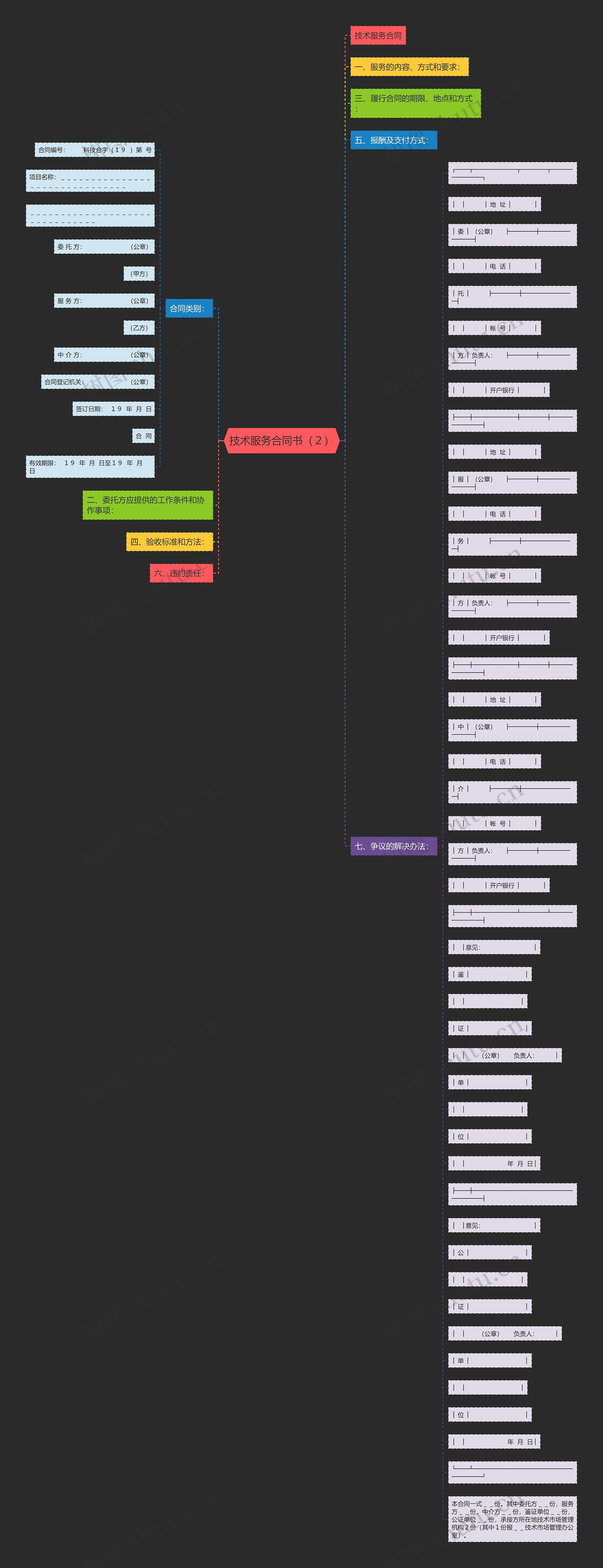 技术服务合同书（２）思维导图