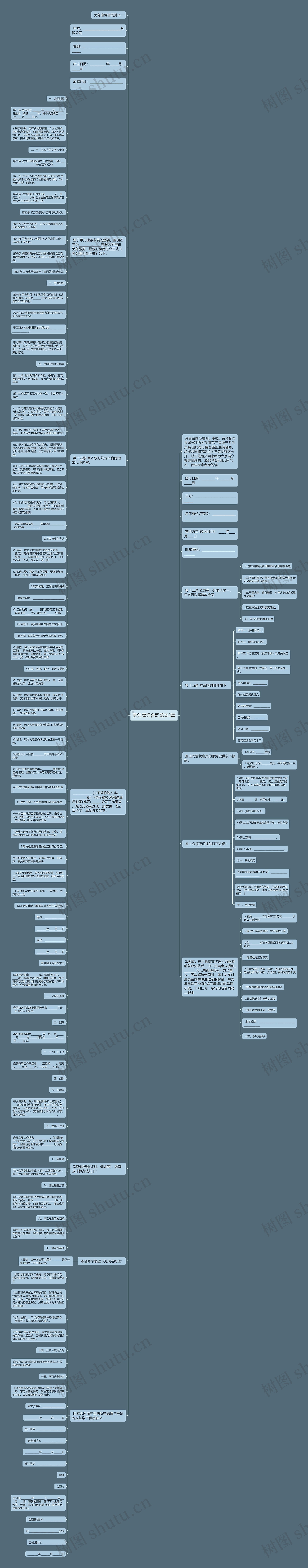 劳务雇佣合同范本3篇思维导图