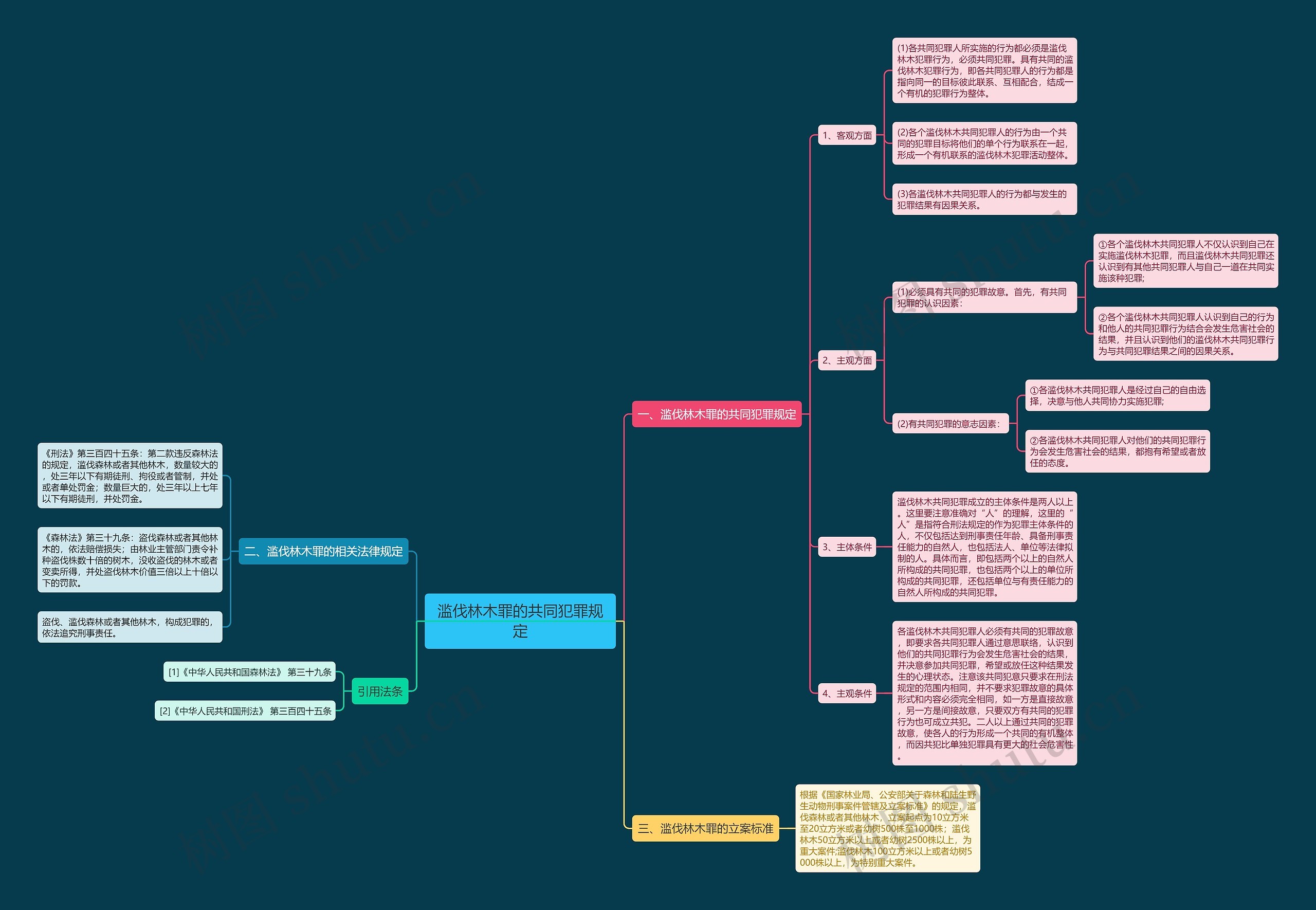 滥伐林木罪的共同犯罪规定 滥伐林木罪的共同犯罪规定
