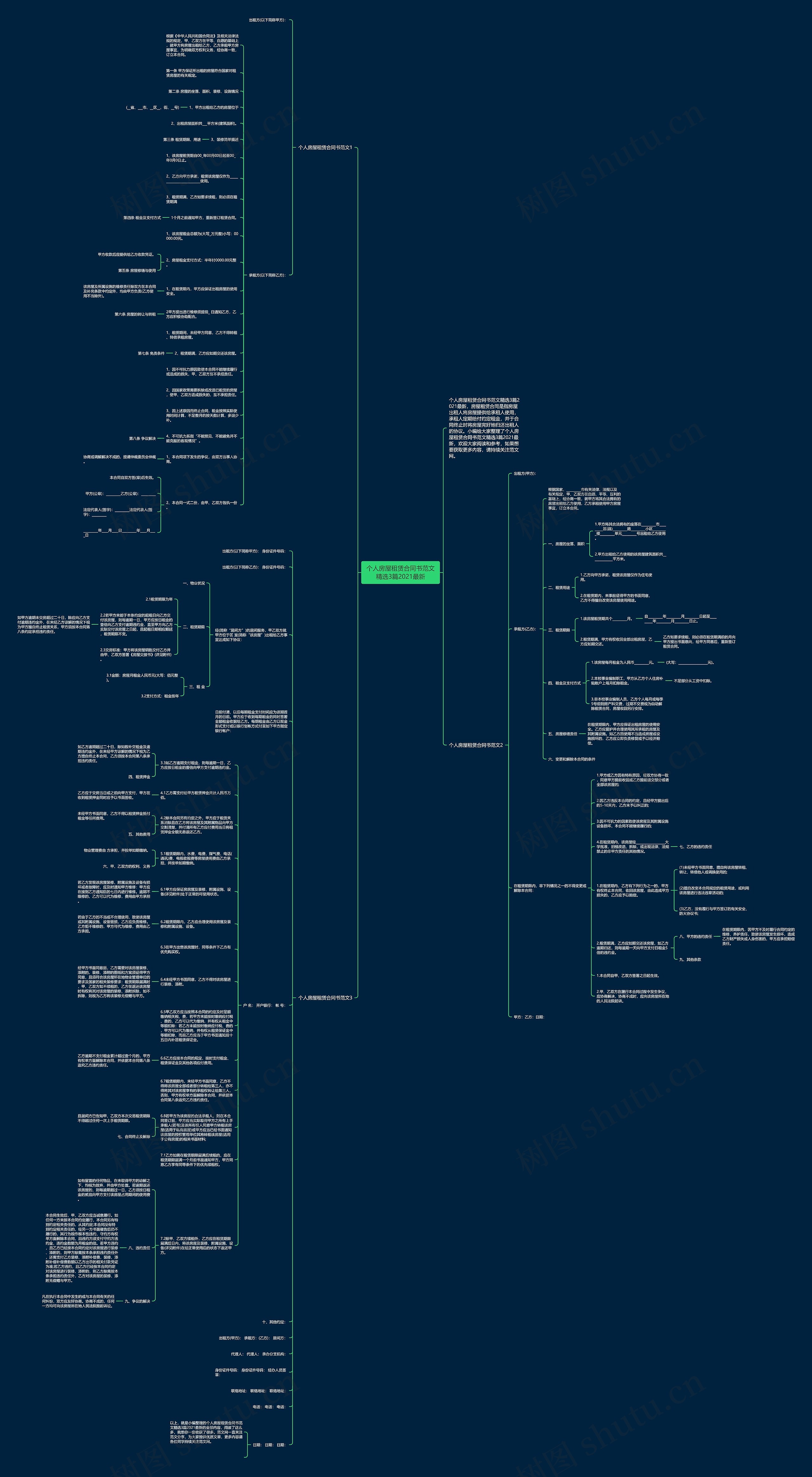 个人房屋租赁合同书范文精选3篇2021最新思维导图