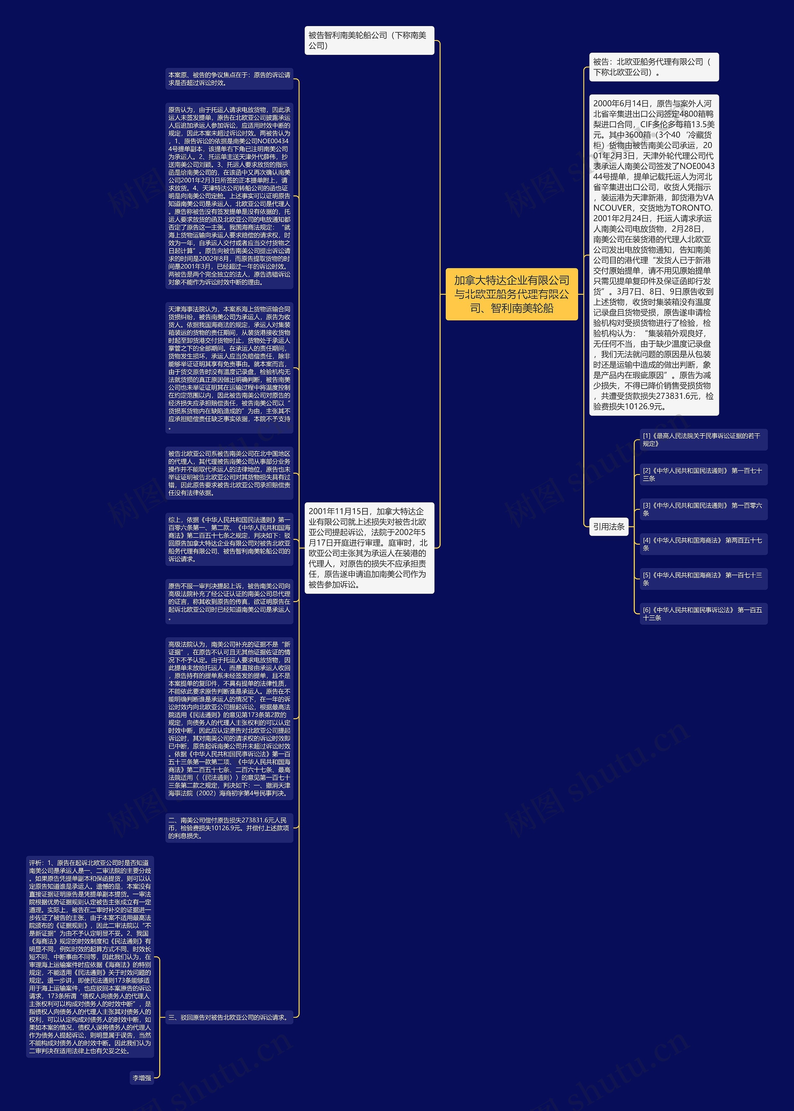 加拿大特达企业有限公司与北欧亚船务代理有限公司、智利南美轮船思维导图