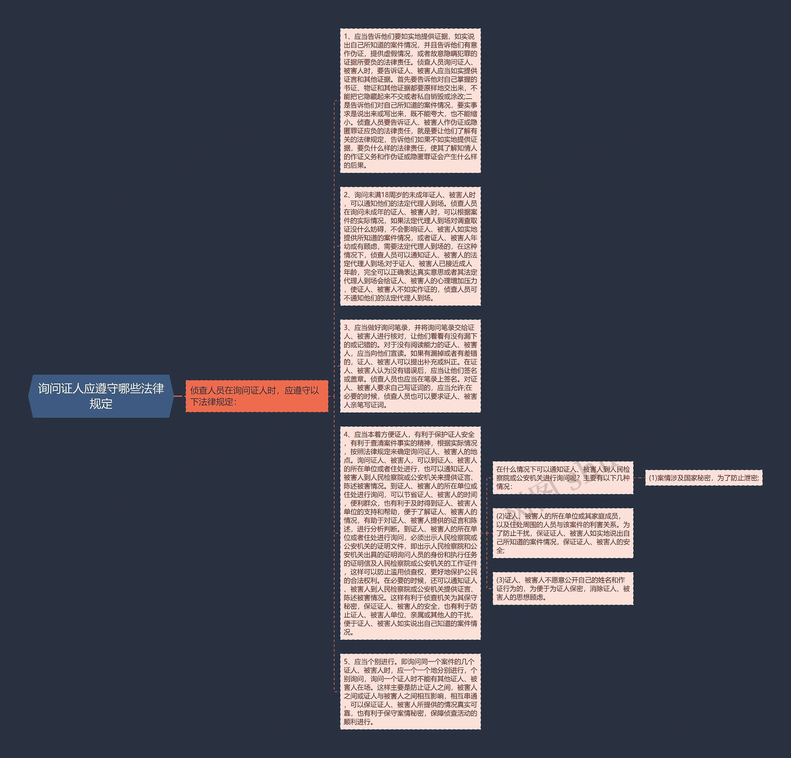询问证人应遵守哪些法律规定思维导图