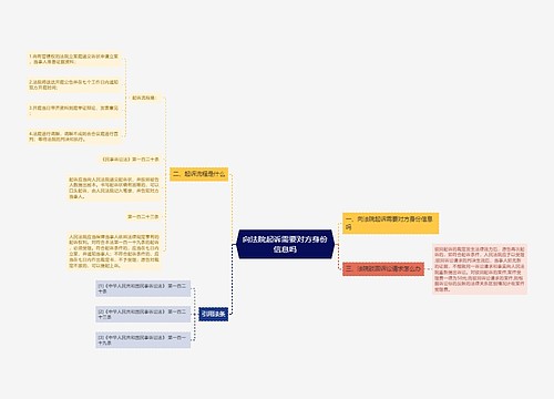 向法院起诉需要对方身份信息吗