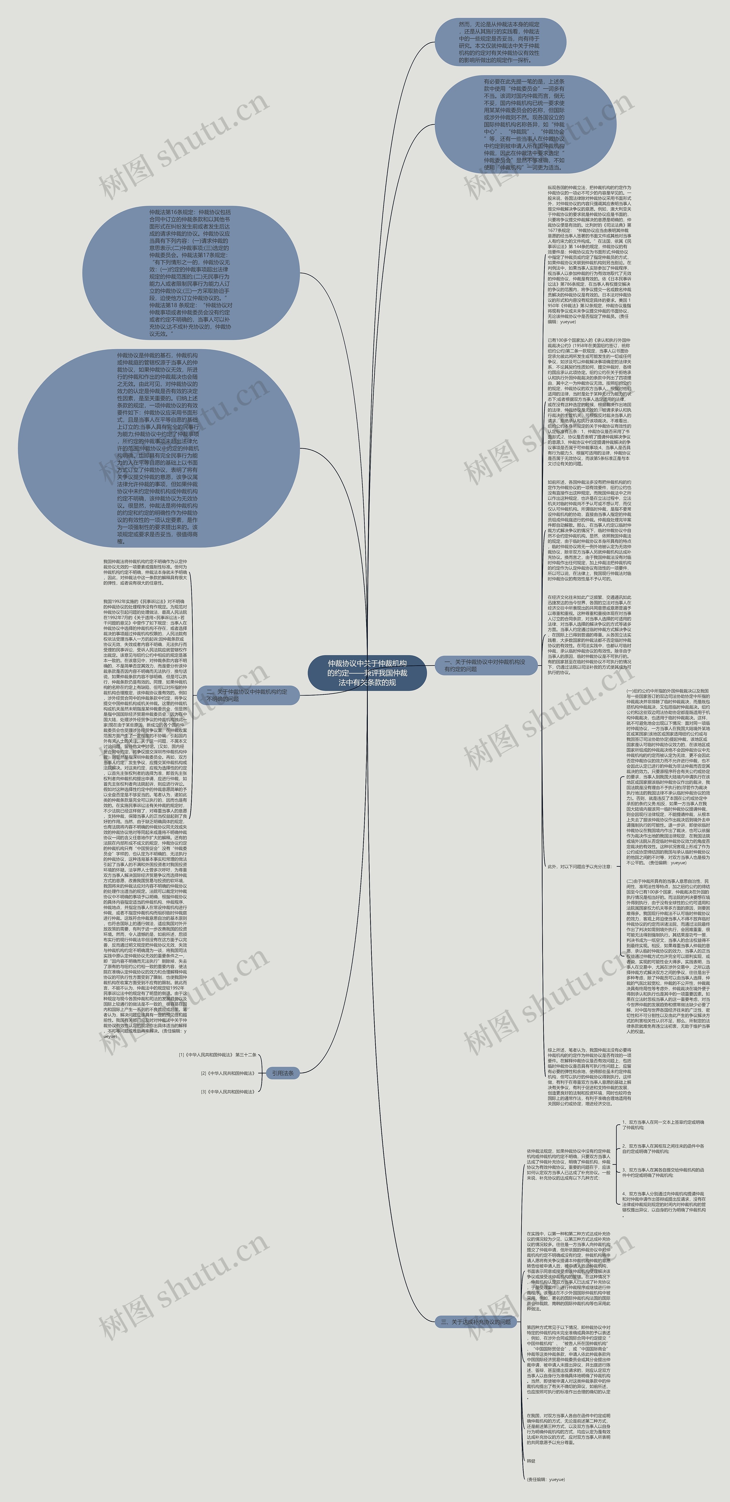 仲裁协议中关于仲裁机构的约定——兼评我国仲裁法中有关条款的规思维导图