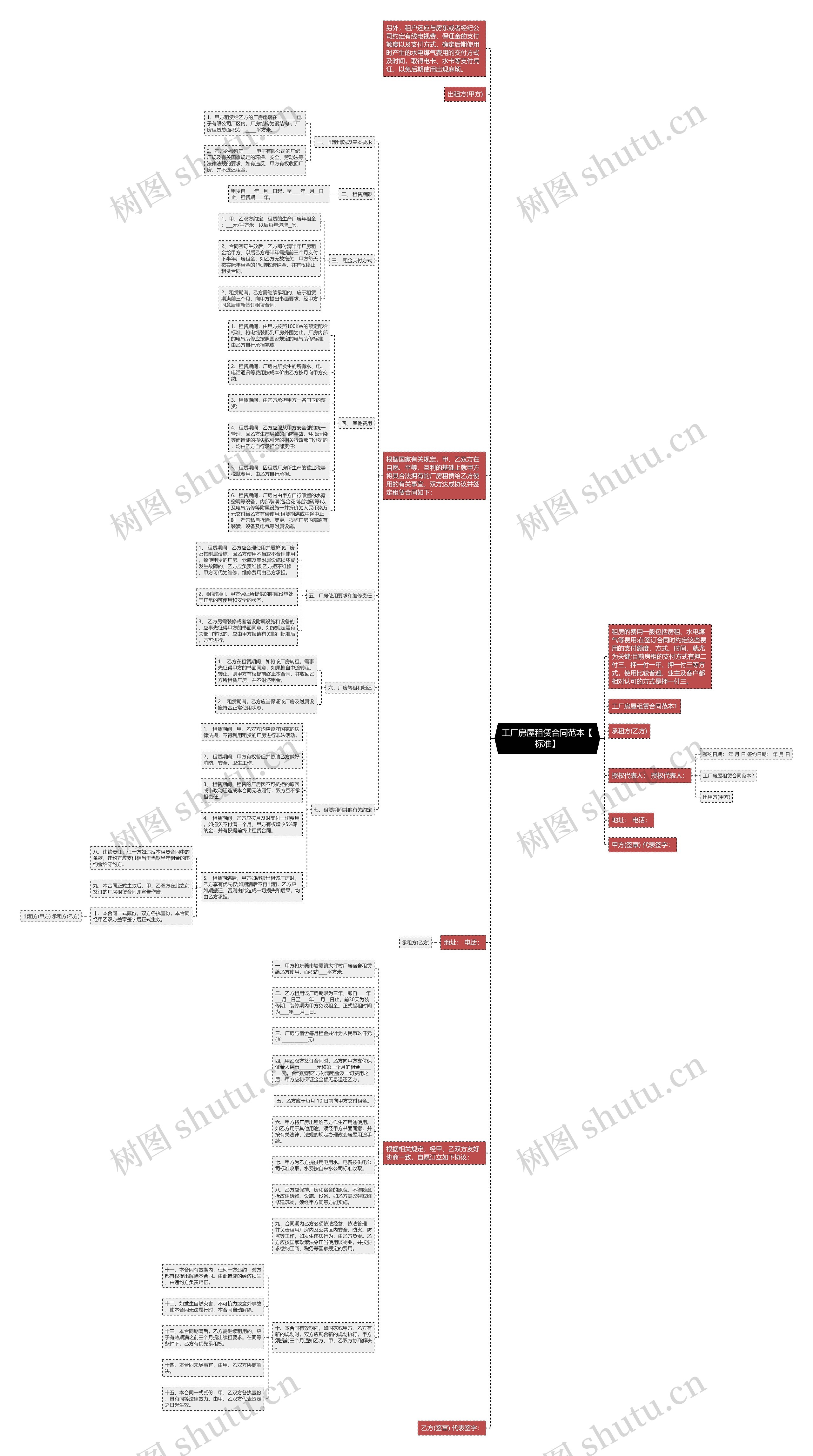 工厂房屋租赁合同范本【标准】思维导图