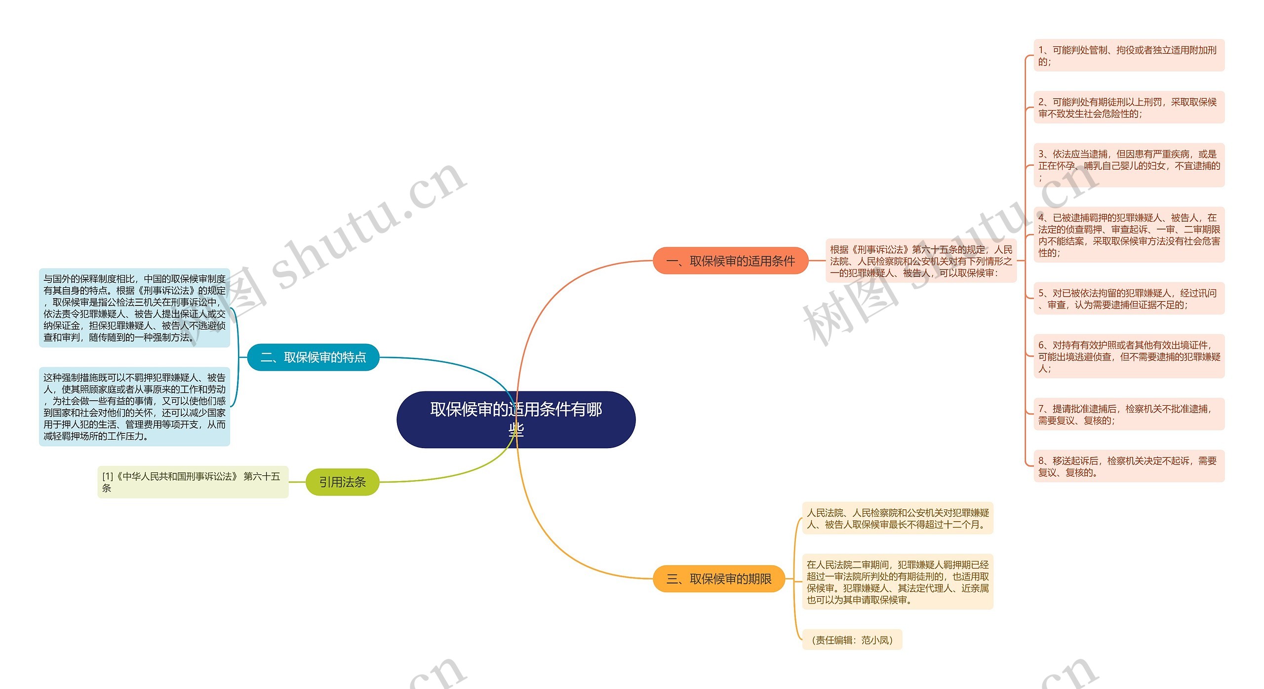 取保候审的适用条件有哪些 取保候审的适用条件有哪些