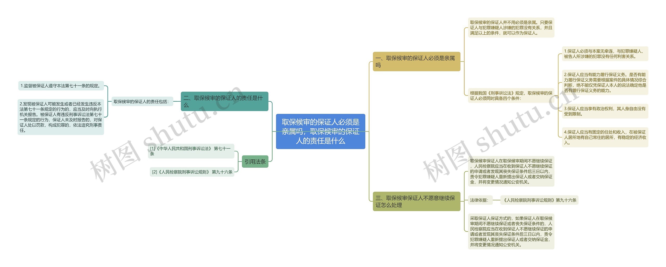 取保候审的保证人必须是亲属吗,取保候审的保证人的责任是什么 取保候审的保证人必须是亲属吗,取保候审的保证人的责任是什么