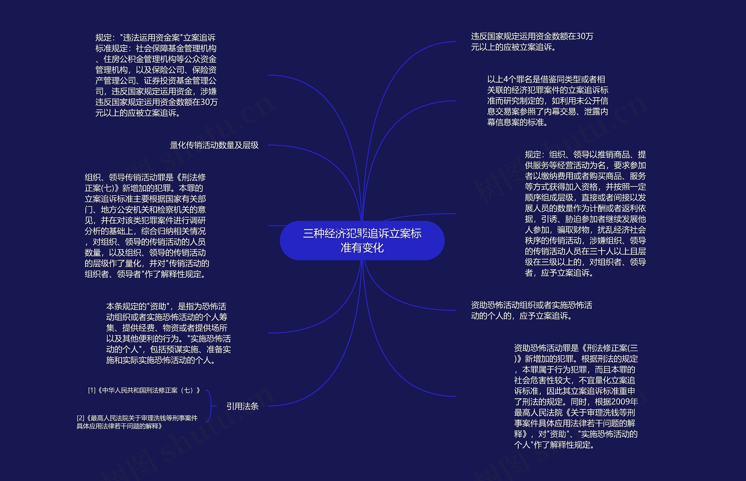 三种经济犯罪追诉立案标准有变化