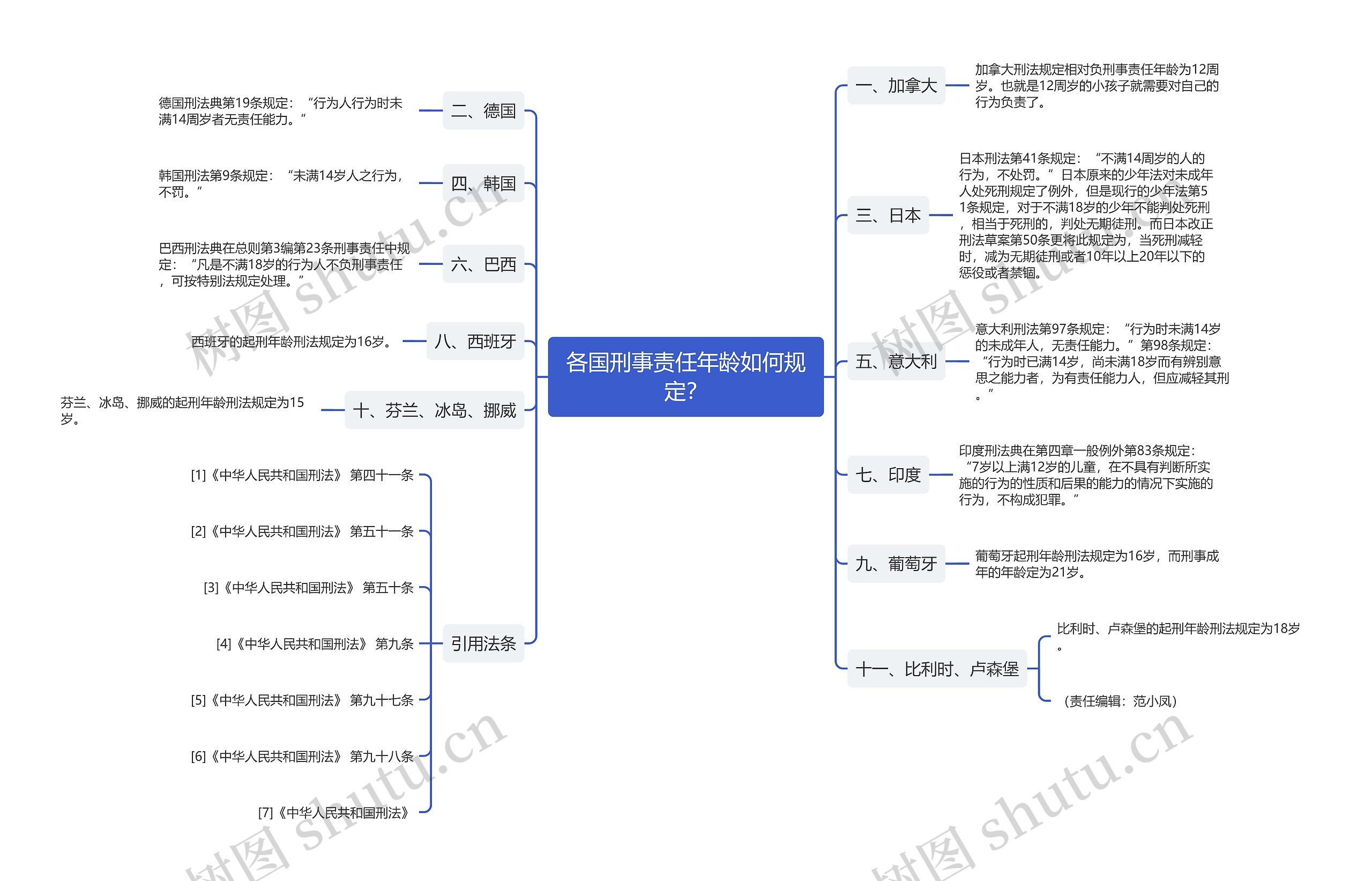 各国刑事责任年龄如何规定? 各国刑事责任年龄如何规定?
