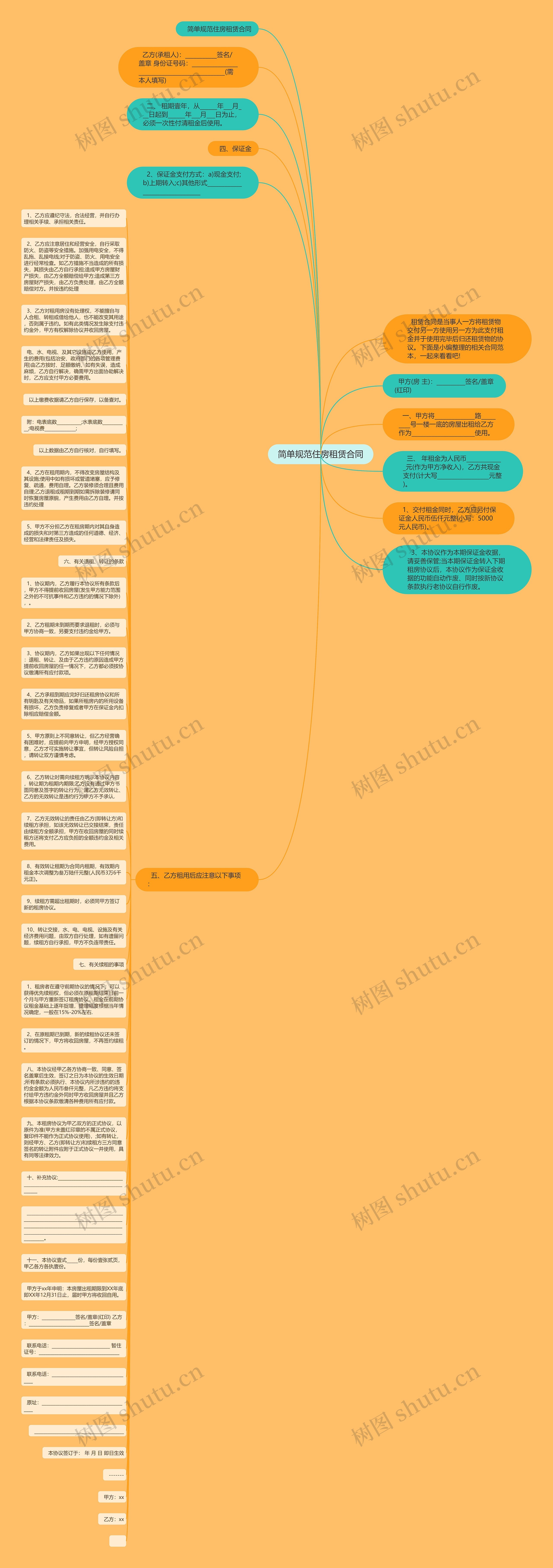 简单规范住房租赁合同思维导图