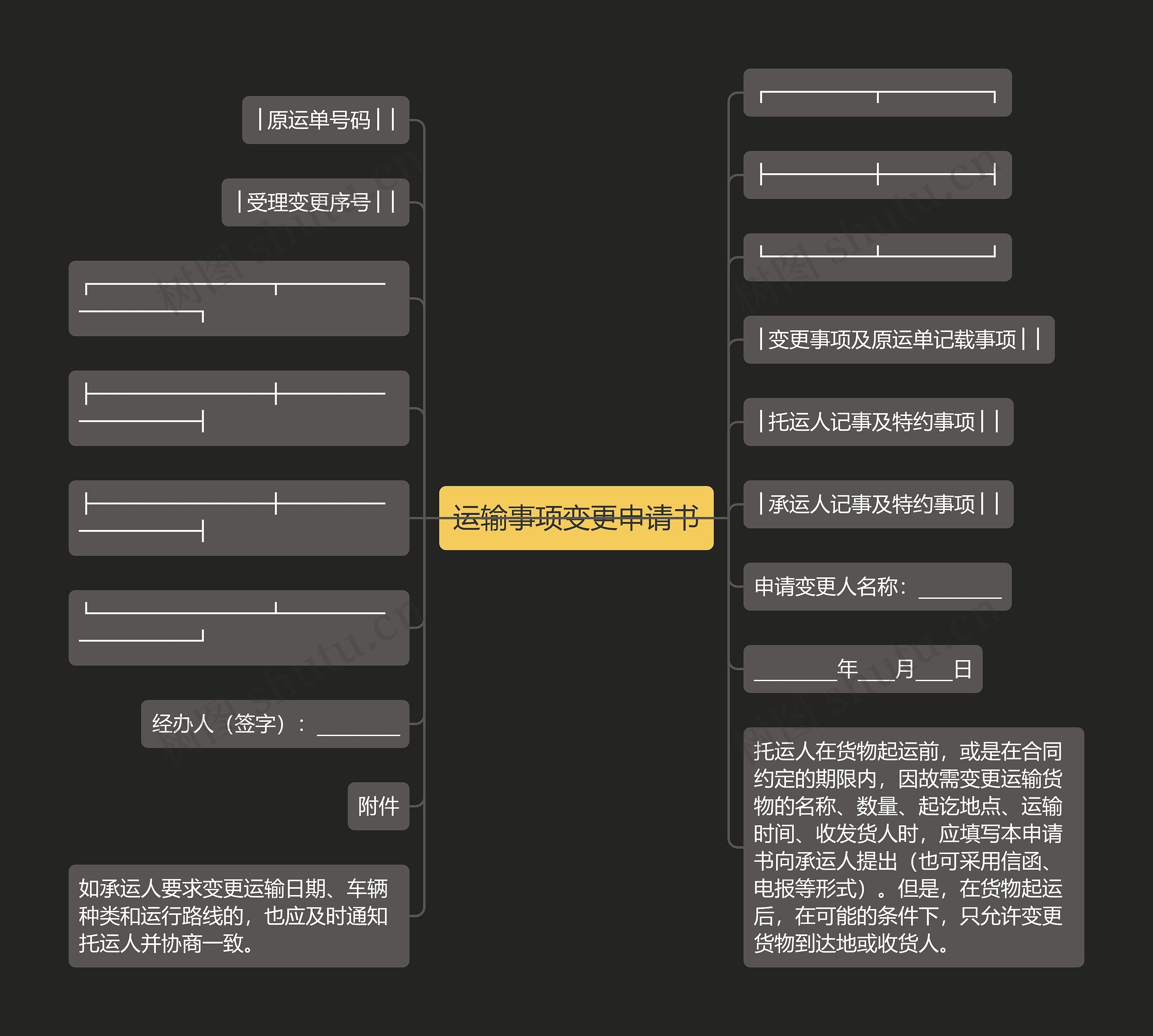 运输事项变更申请书